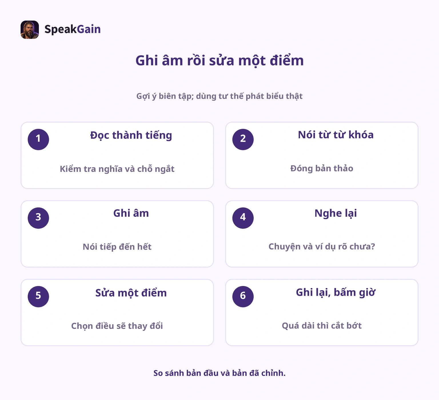 Sáu bước biên tập: đọc, nói từ khóa, ghi âm, nghe lại, sửa một điểm, ghi lại và bấm giờ.