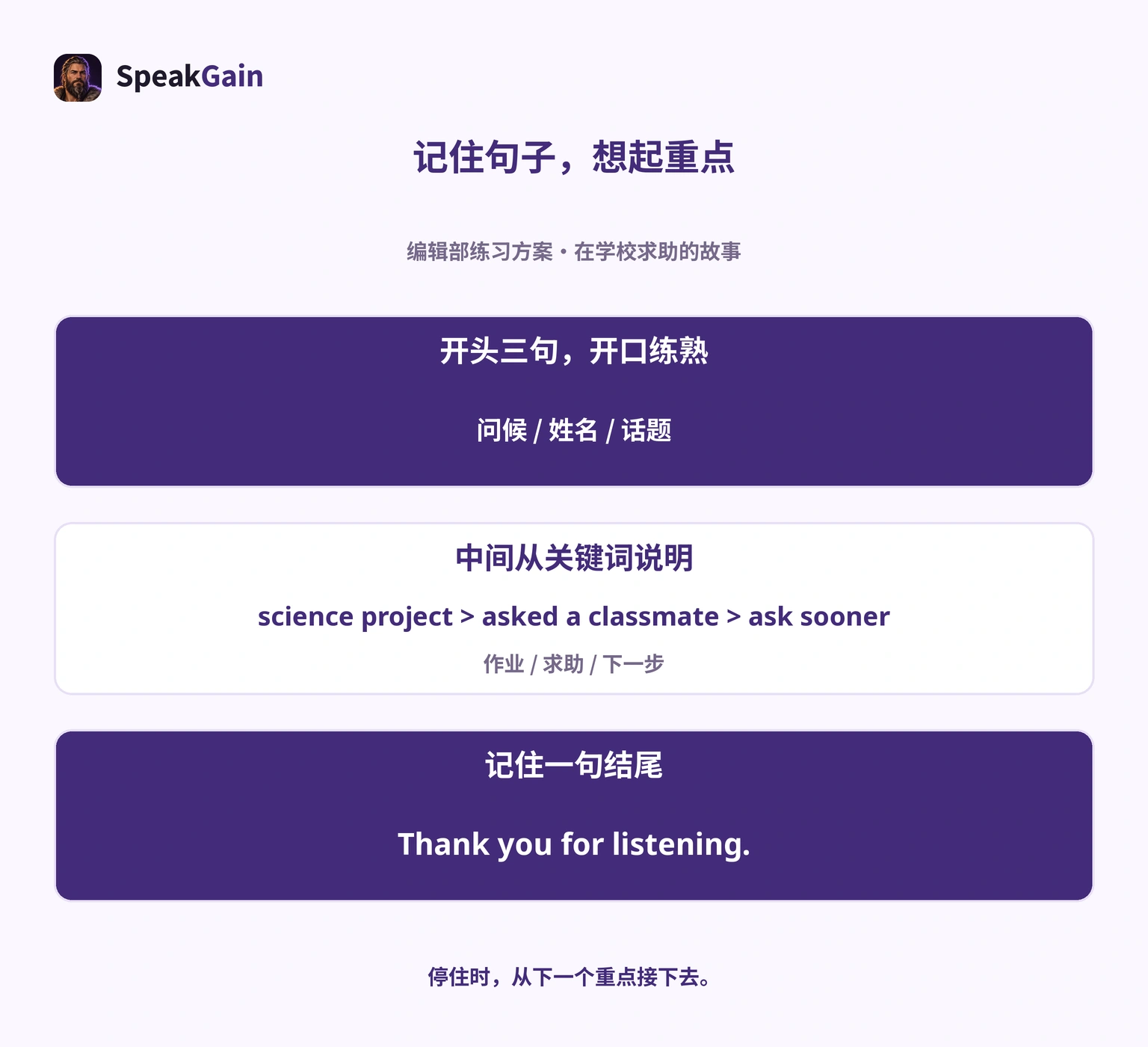 开头三句与一句结尾练熟,中间从作业、求助、下一步的关键词说明。这是编辑部练习方案。
