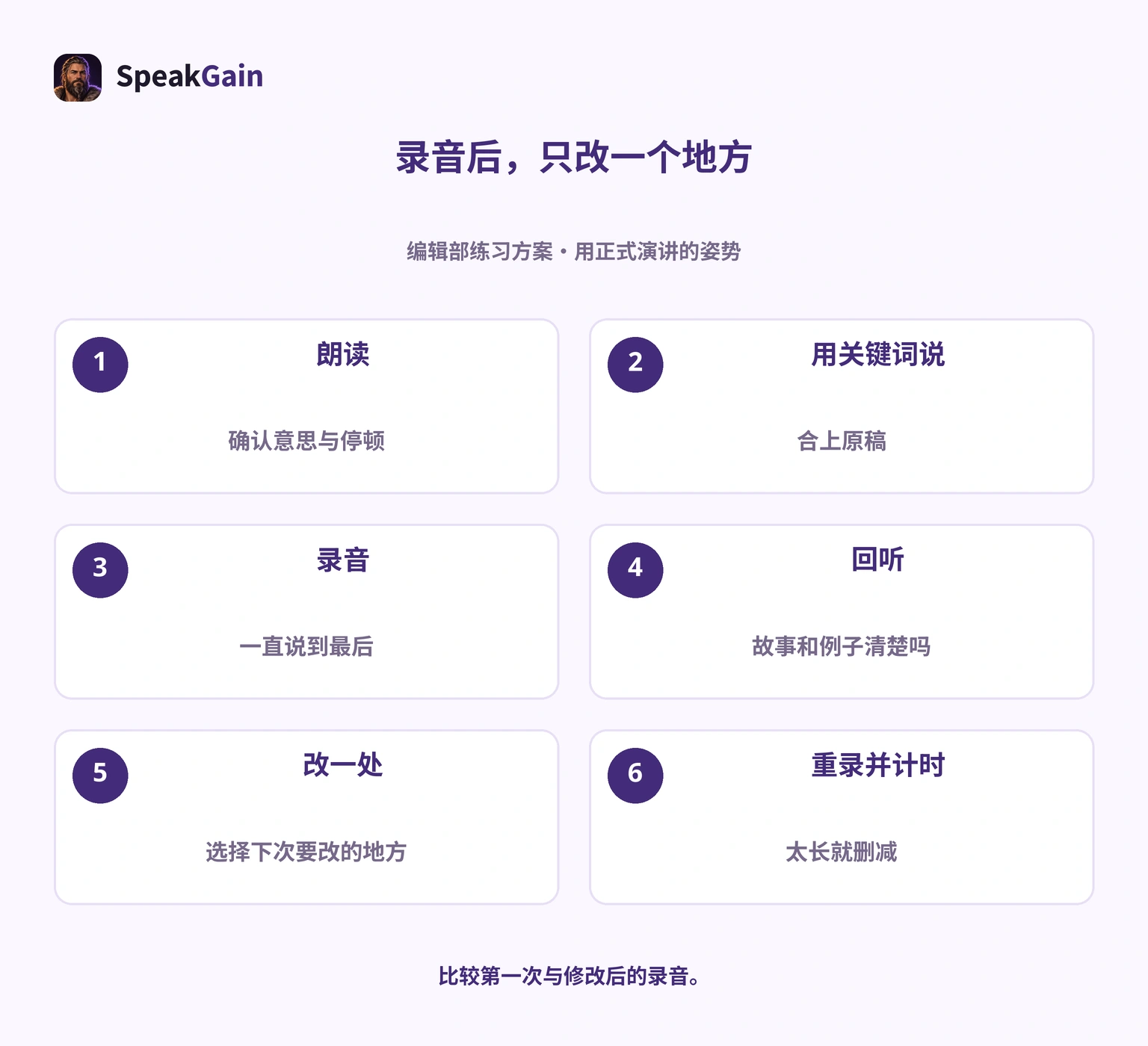 编辑部六步:朗读、用关键词说、录音、回听、改一处、重录并计时。