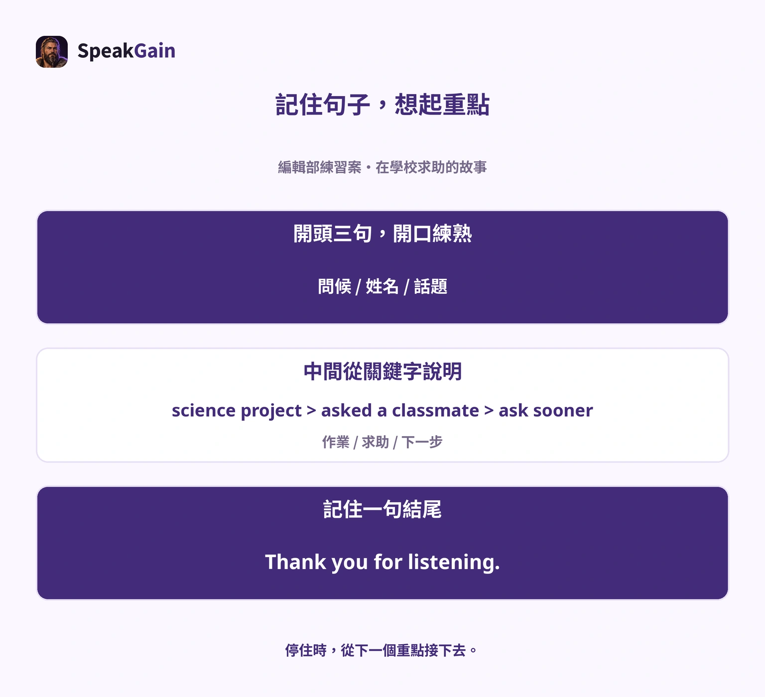 開頭三句與一句結尾練熟,中間從作業、求助、下一步的關鍵字說明。這是編輯部練習案。