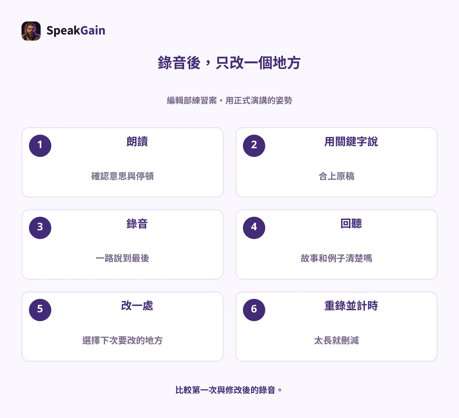 編輯部六步:朗讀、用關鍵字說、錄音、回聽、改一處、重錄並計時。