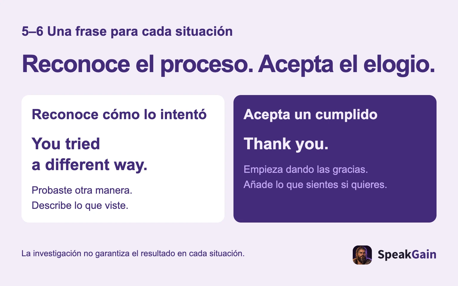 Reconoce el proceso. Acepta el elogio.: Reconoce cómo lo intentó: Probaste otra manera. Describe lo que viste.: Acepta un cumplido: Empieza dando las gracias. Añade lo que sientes si quieres.