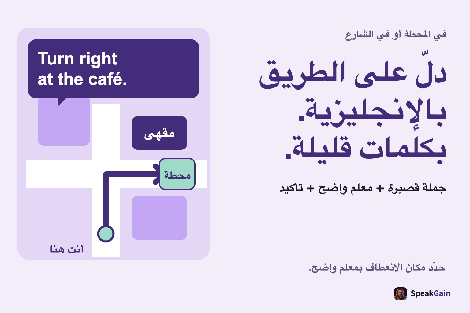 خريطة مبسطة من الموقع الحالي إلى محطة بانعطاف يمينًا عند المقهى، مع قالب جملة قصيرة ومَعْلم وسؤال للتأكد.