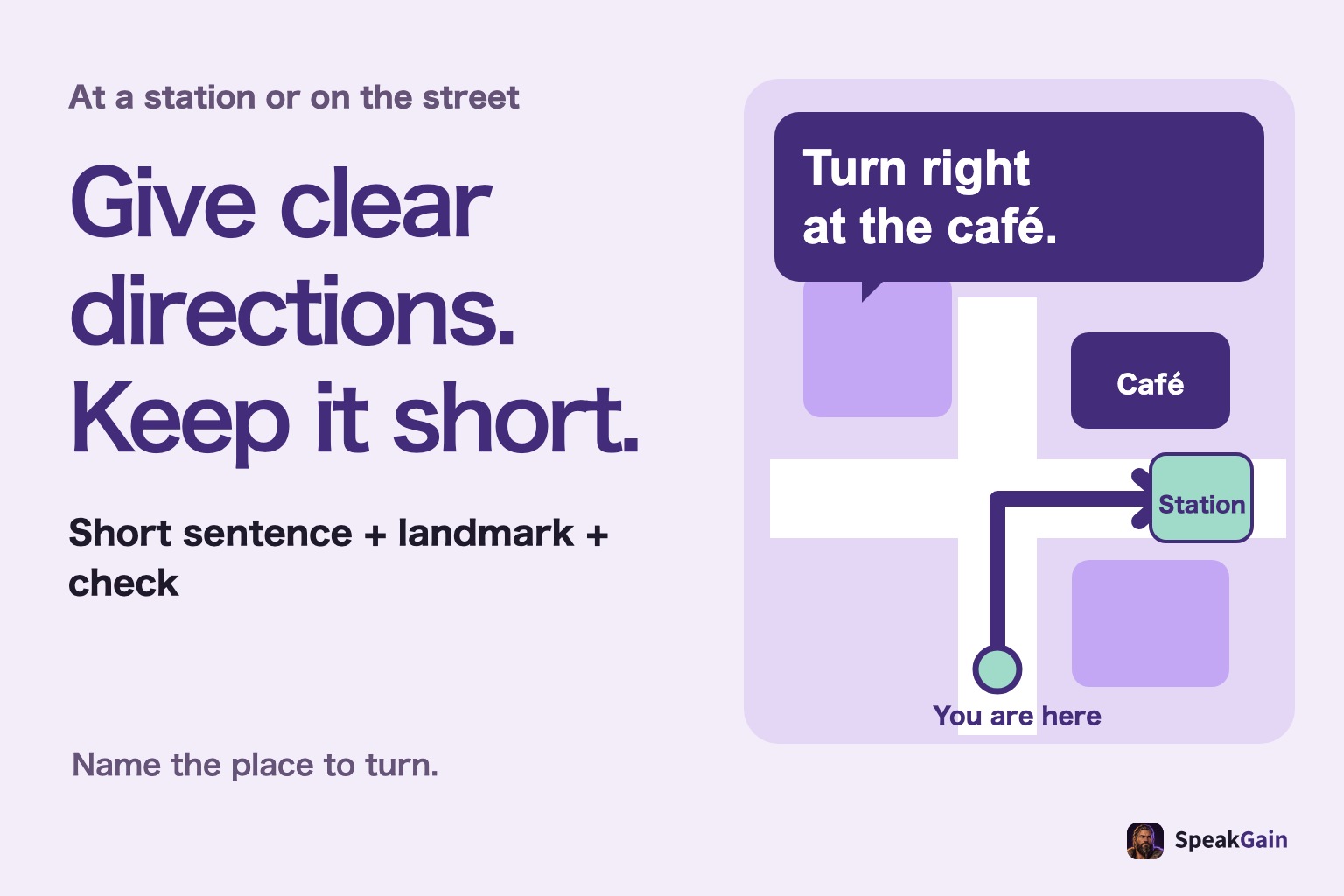 A simple map from the current location to a station, turning right at a café, with the three-part directions template.