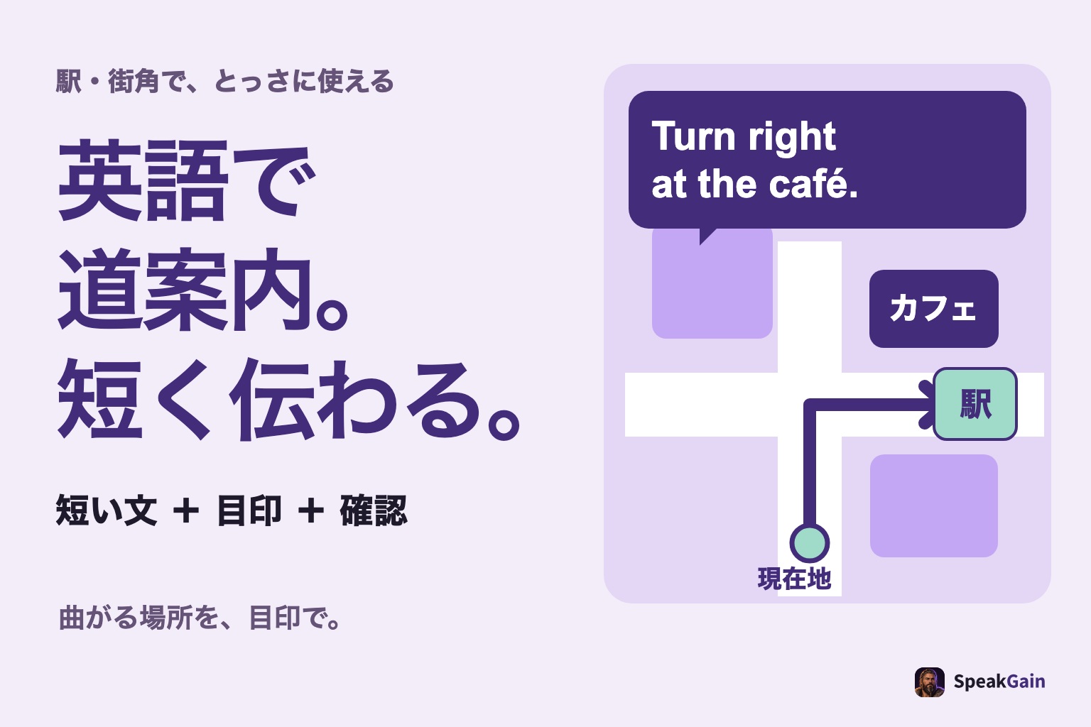 現在地からカフェの角を右折して駅へ向かう地図と、英語の道案内は短い文・目印・確認という型