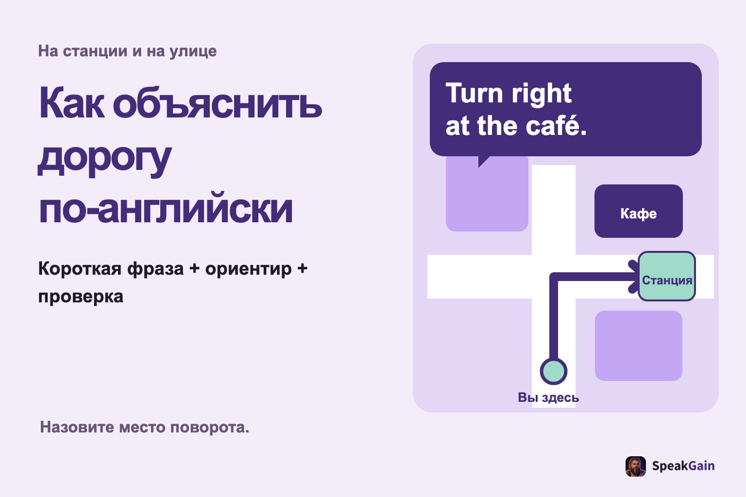 Простая карта от текущего места к станции с поворотом направо у кафе и схема: короткая фраза, ориентир, проверка.