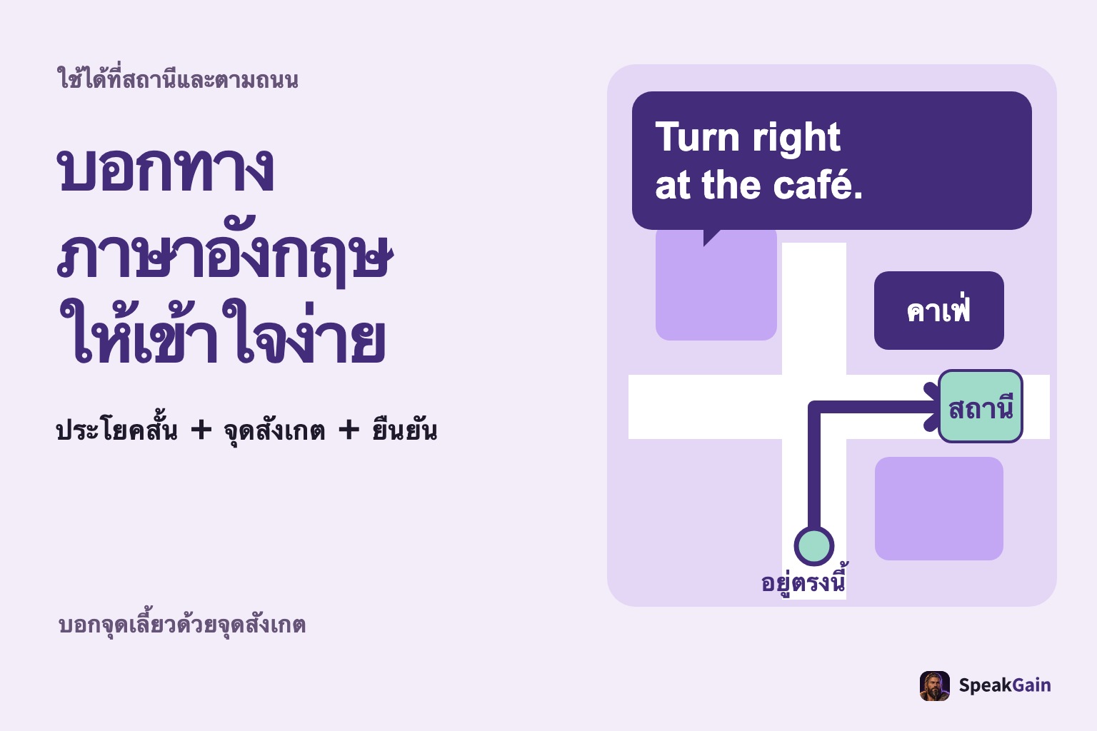 แผนผังจากจุดปัจจุบัน เลี้ยวขวาที่ร้านกาแฟไปสถานี พร้อมรูปแบบประโยคสั้น จุดสังเกต และการยืนยัน