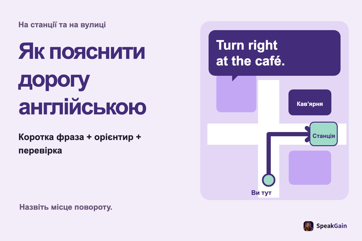 Проста карта від поточного місця до станції з поворотом праворуч біля кав’ярні та схема: коротке речення, орієнтир, перевірка.