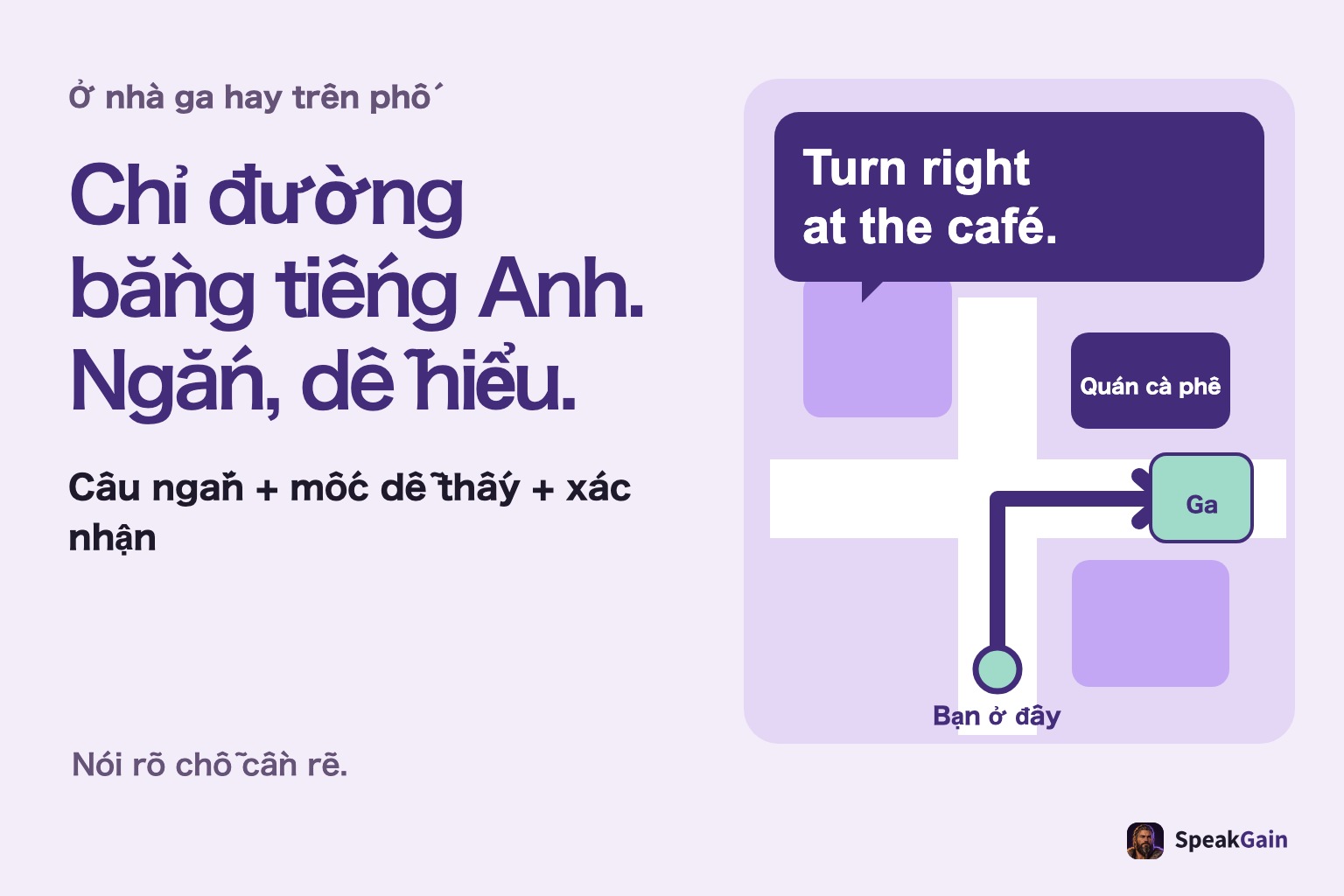 Sơ đồ từ vị trí hiện tại rẽ phải ở quán cà phê tới ga, cùng mẫu câu ngắn, mốc và xác nhận.