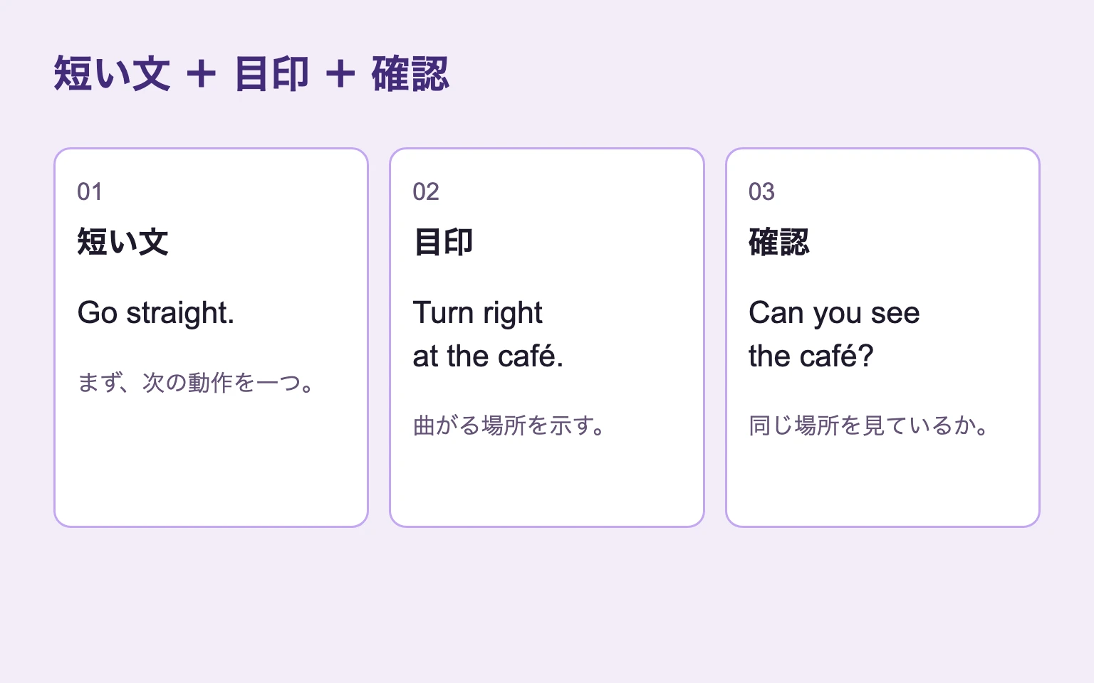 直進という短い動作、カフェという目印、カフェが見えるかという確認を一つずつ伝える3段階