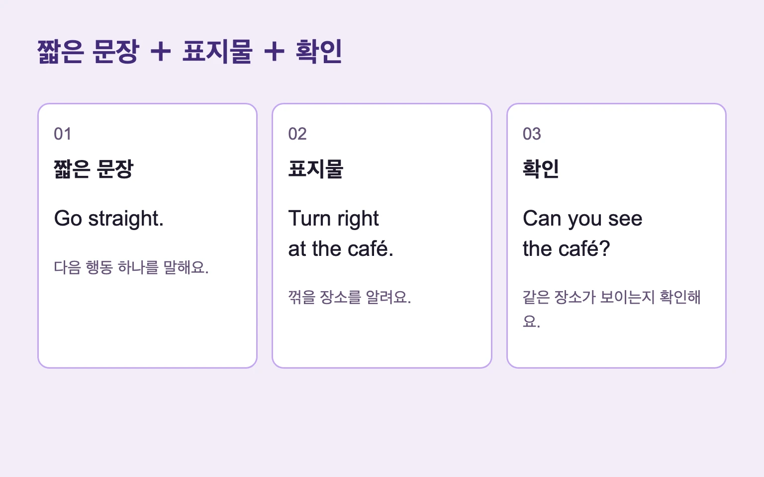 직진, 카페에서 우회전, 카페가 보이는지 확인하는 세 단계.
