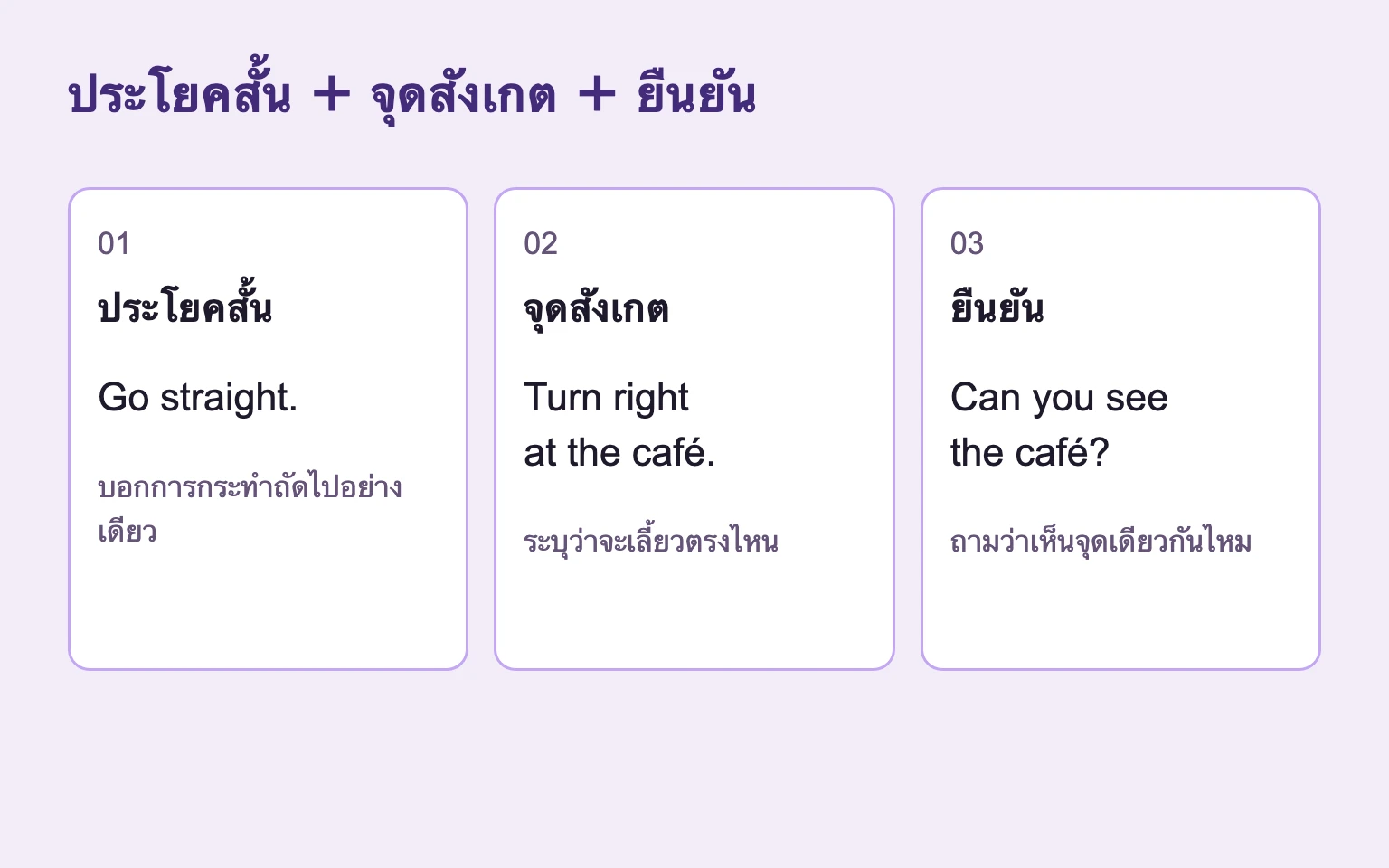 สามขั้น: ตรงไป เลี้ยวขวาที่ร้านกาแฟ และยืนยันว่ามองเห็นร้าน