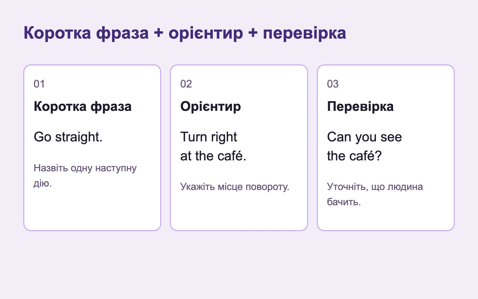 Три кроки: іти прямо, повернути біля кав’ярні та перевірити, чи її видно.