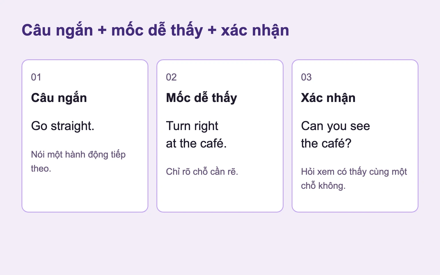Ba bước: đi thẳng, rẽ phải tại quán cà phê và kiểm tra có nhìn thấy quán không.