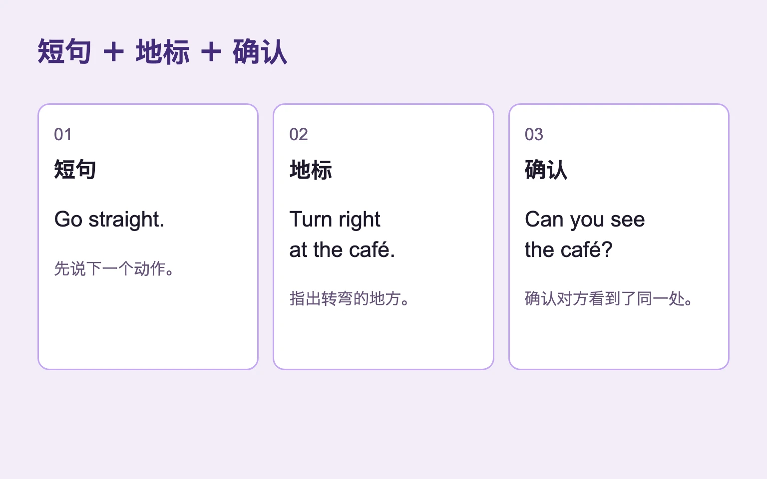 直走、在咖啡店右转、确认是否看得到咖啡店的三个步骤。