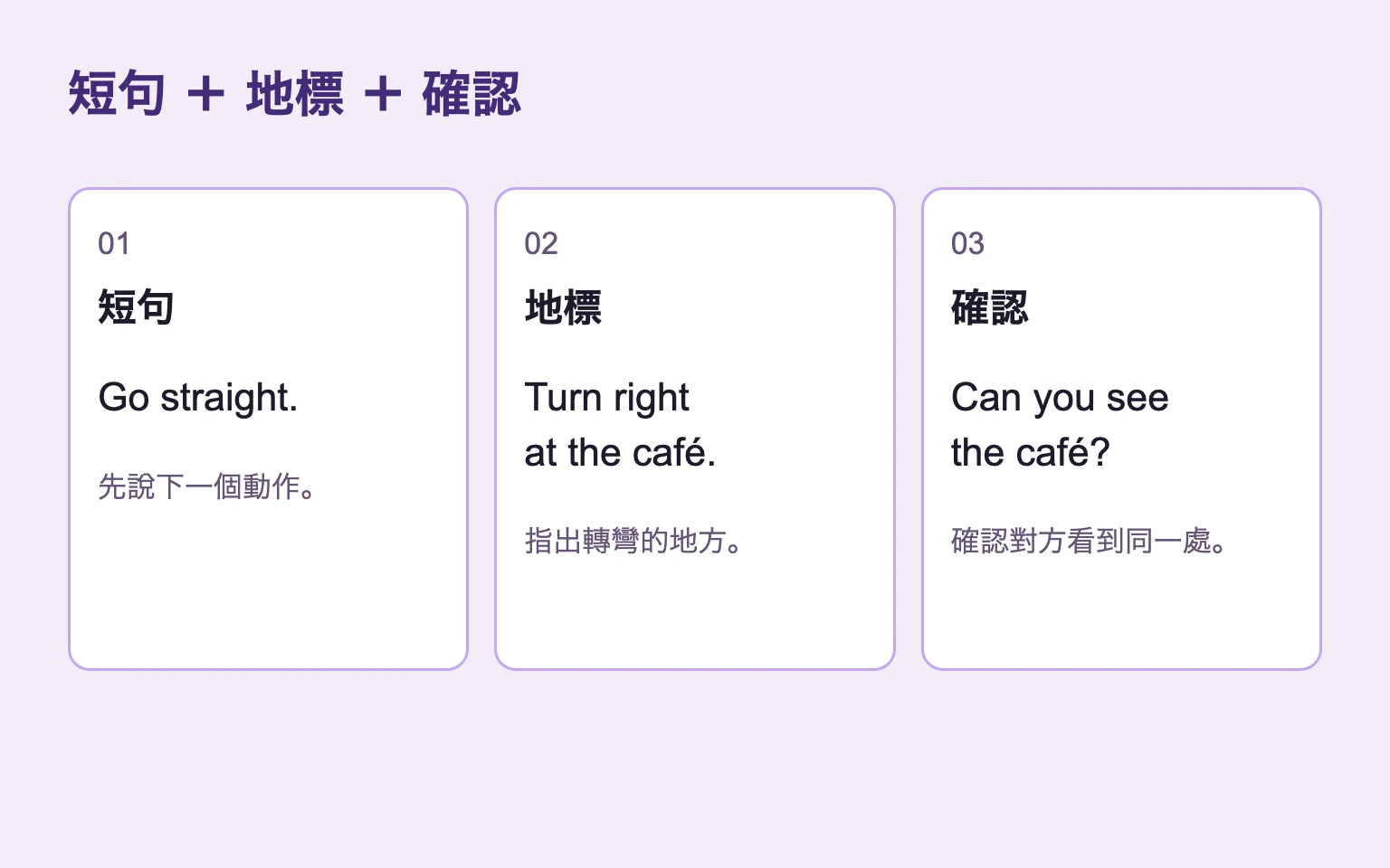 直走、在咖啡店右轉、確認是否看得到咖啡店的三個步驟。
