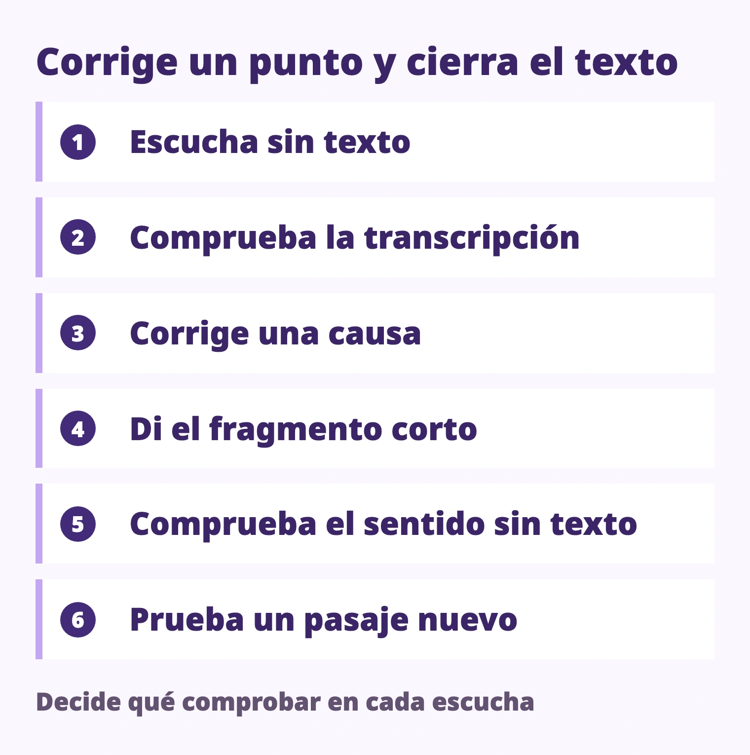 Escucha sin texto → Comprueba la transcripción → Corrige una causa → Di el fragmento corto → Comprueba el sentido sin texto → Prueba un pasaje nuevo