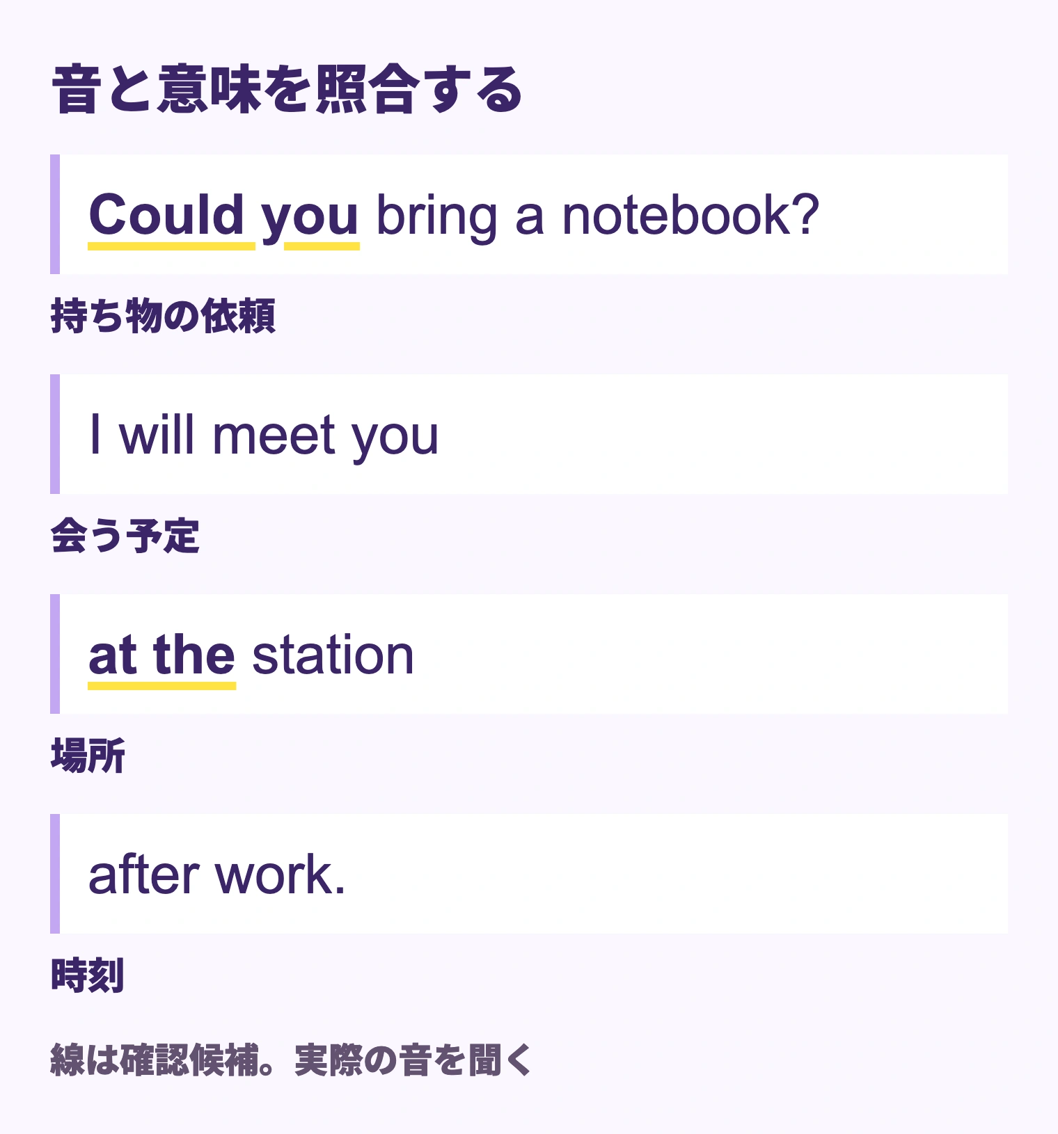 Could you bring a notebook、I will meet you、at the station、after workを意味のまとまりで示し、could youとat theを聞き直す候補にした図