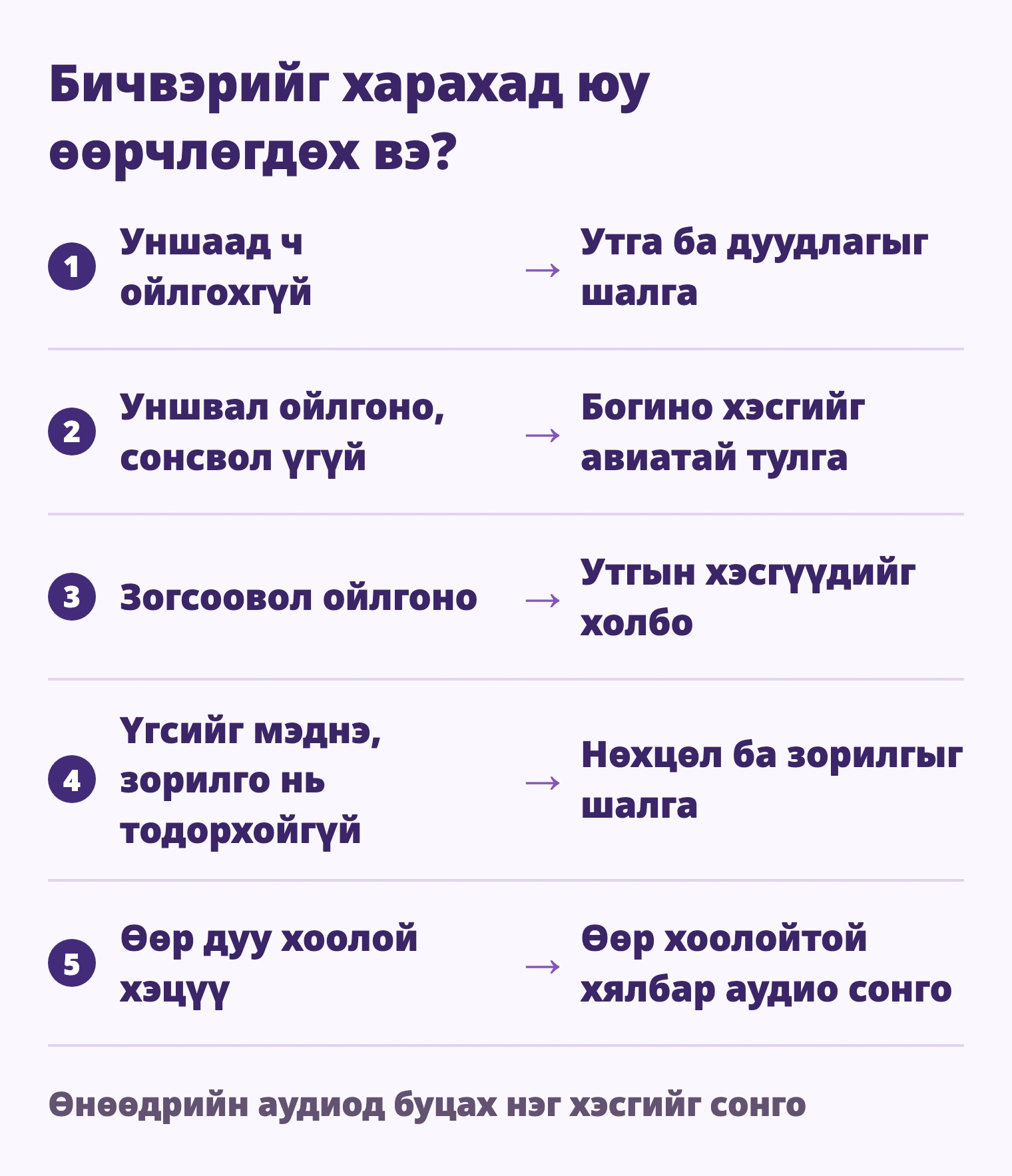 Уншаад ч ойлгохгүй → Утга ба дуудлагыг шалга; Уншвал ойлгоно, сонсвол үгүй → Богино хэсгийг авиатай тулга; Зогсоовол ойлгоно → Утгын хэсгүүдийг холбо; Үгсийг мэднэ, зорилго нь тодорхойгүй → Нөхцөл ба зорилгыг шалга; Өөр дуу хоолой хэцүү → Өөр хоолойтой хялбар аудио сонго