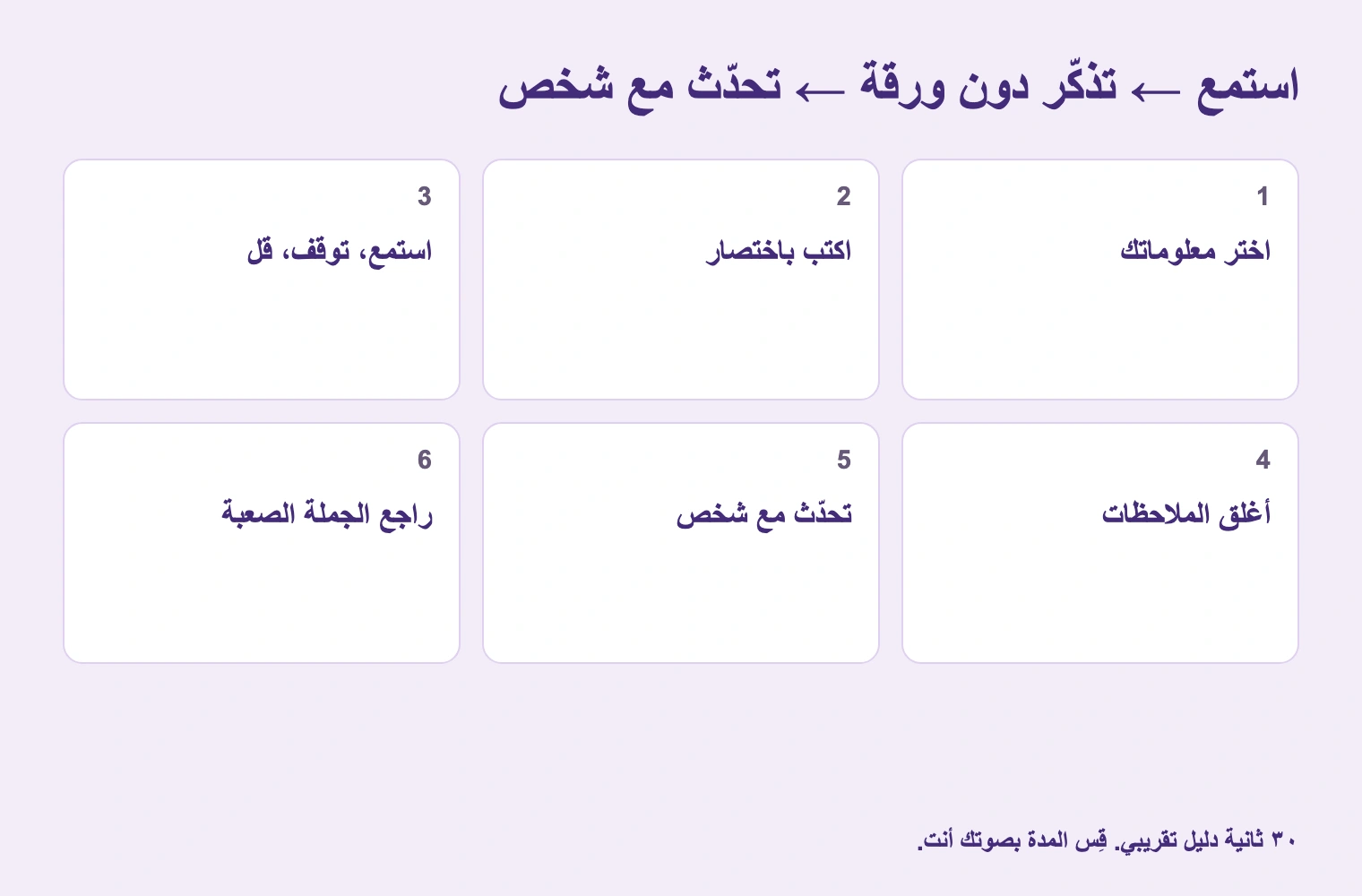 استمع ← تذكّر دون ورقة ← تحدّث مع شخص