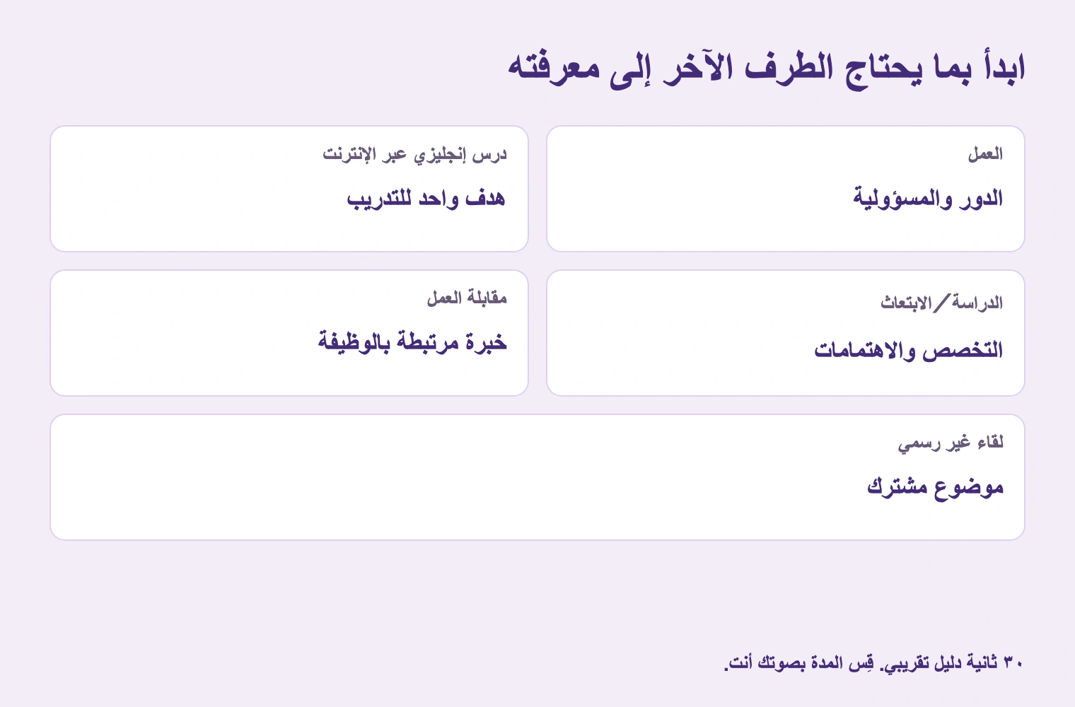 ابدأ بما يحتاج الطرف الآخر إلى معرفته