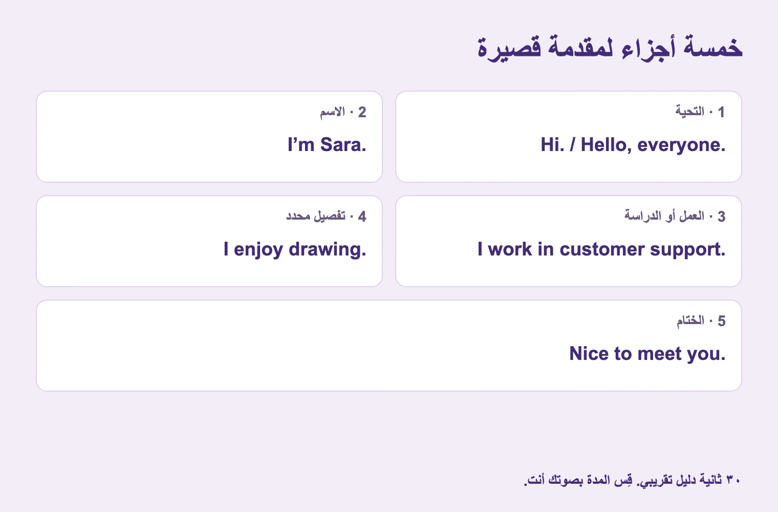 خمسة أجزاء لمقدمة قصيرة