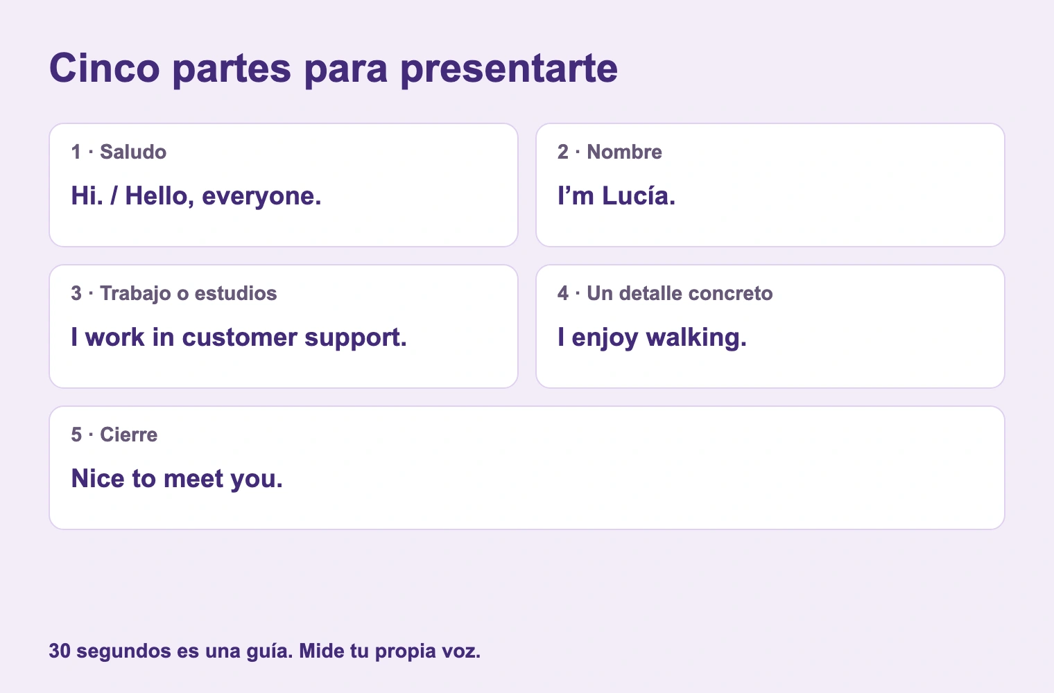 Cinco partes para presentarte