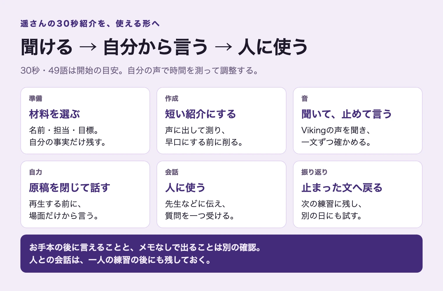 材料を選ぶ、短い紹介を作る、音を聞く、メモなしで言う、人に使う、止まった文へ戻るという練習の順番。