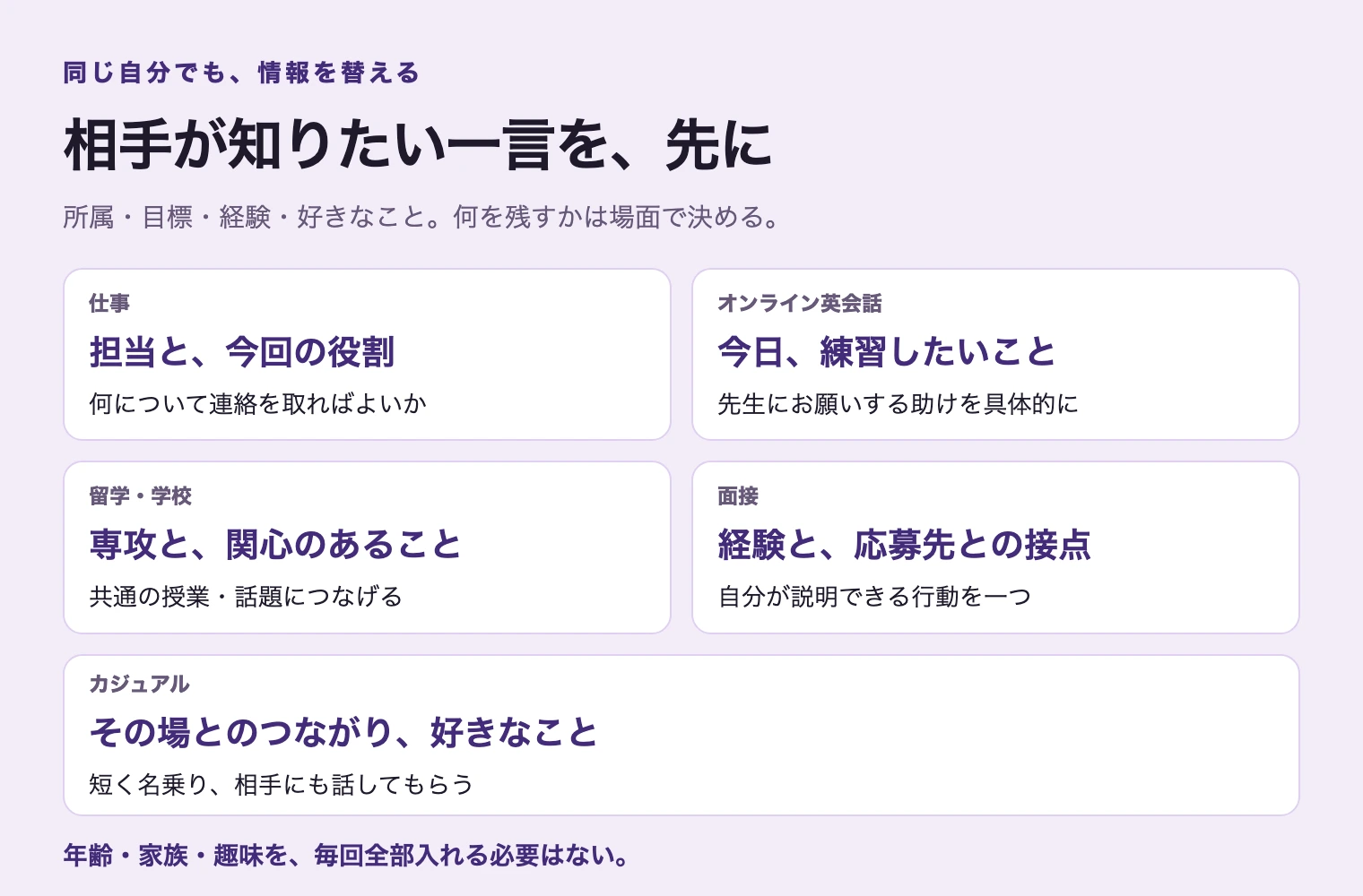 場面ごとに残す情報の比較。仕事は担当、レッスンは目標、学校は専攻、面接は経験と応募理由、雑談は共通の話題。