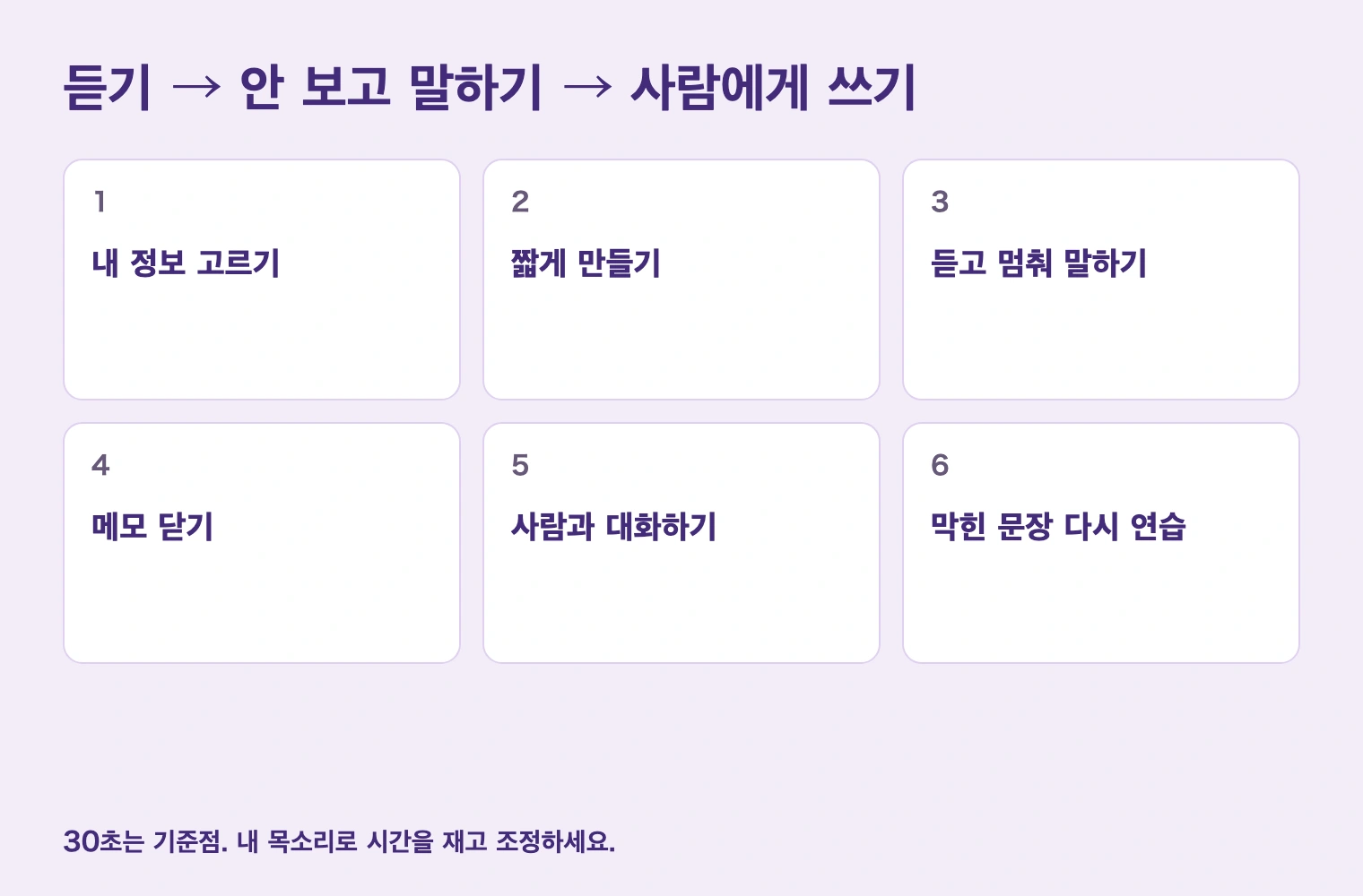 듣기 → 안 보고 말하기 → 사람에게 쓰기