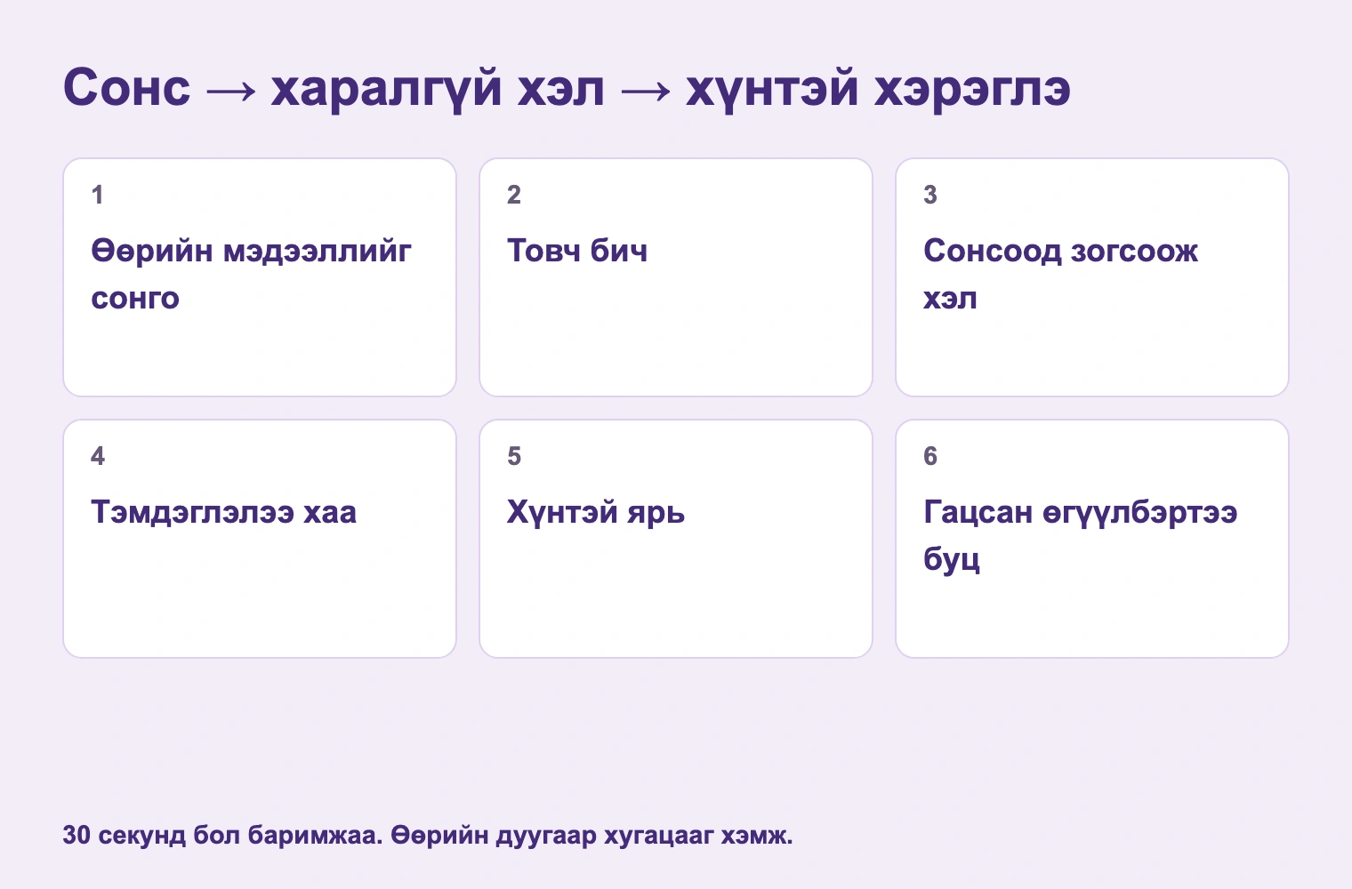 Сонс → харалгүй хэл → хүнтэй хэрэглэ