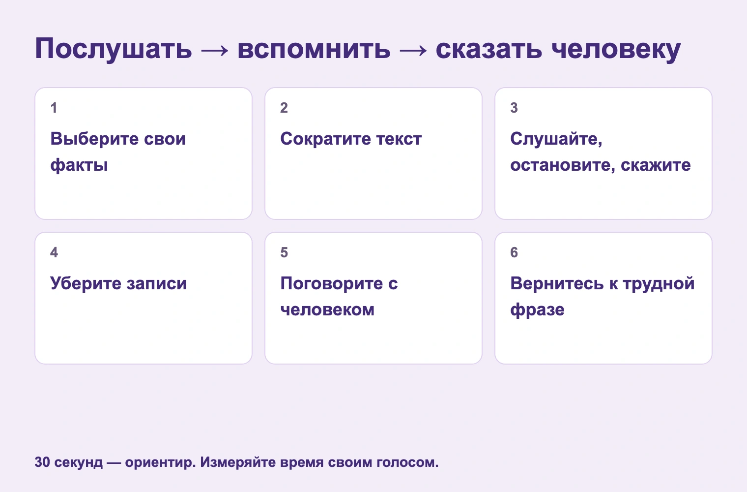 Послушать → вспомнить → сказать человеку