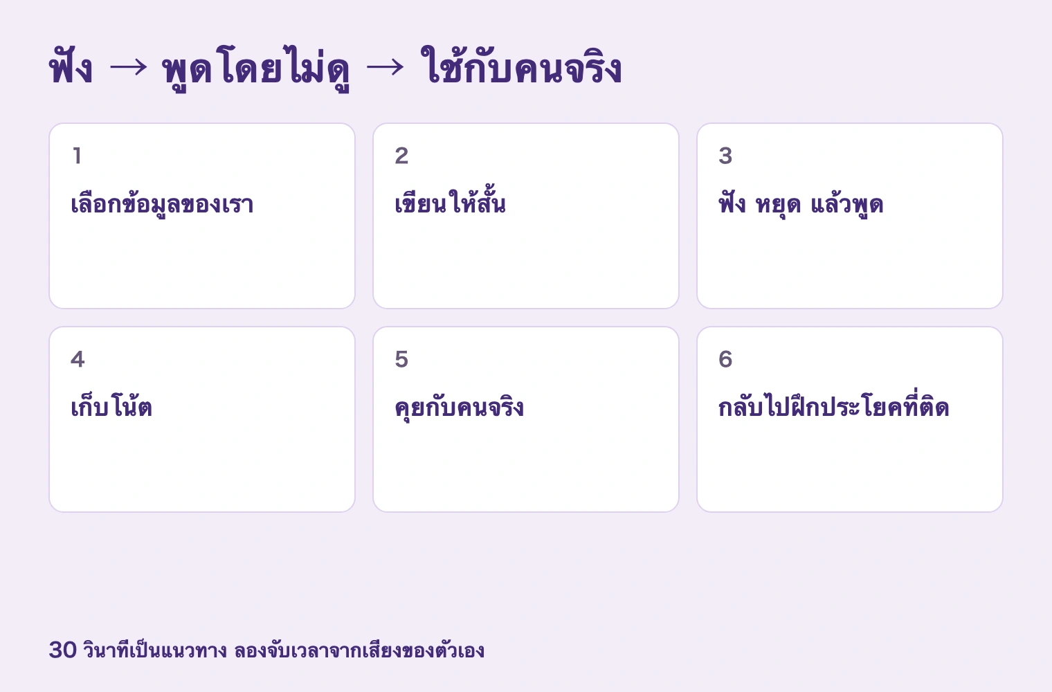 ฟัง → พูดโดยไม่ดู → ใช้กับคนจริง