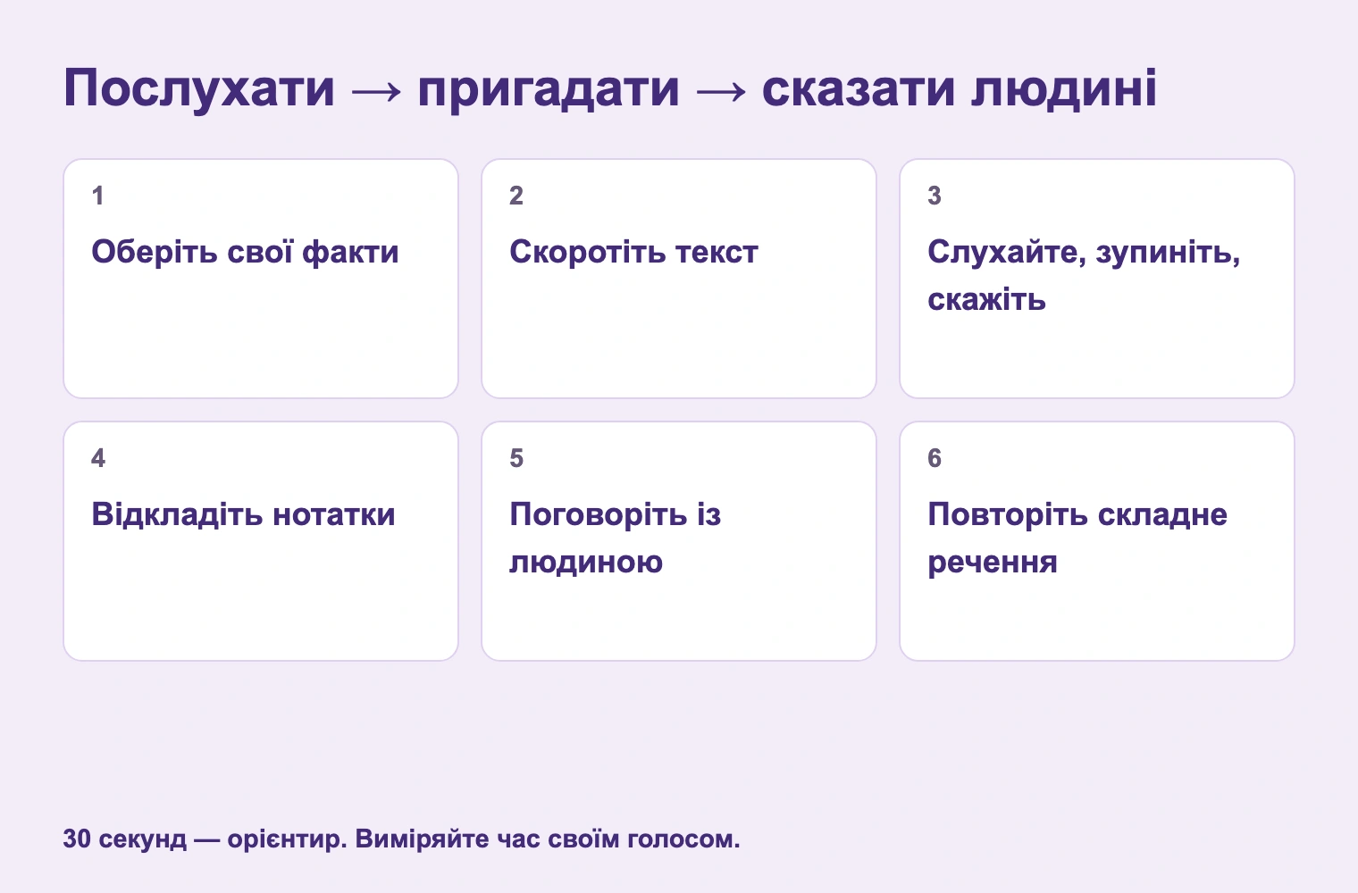 Послухати → пригадати → сказати людині