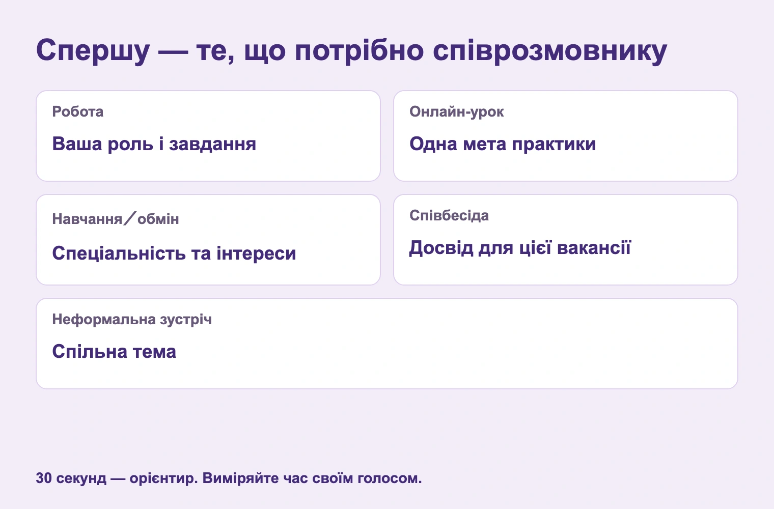 Спершу — те, що потрібно співрозмовнику