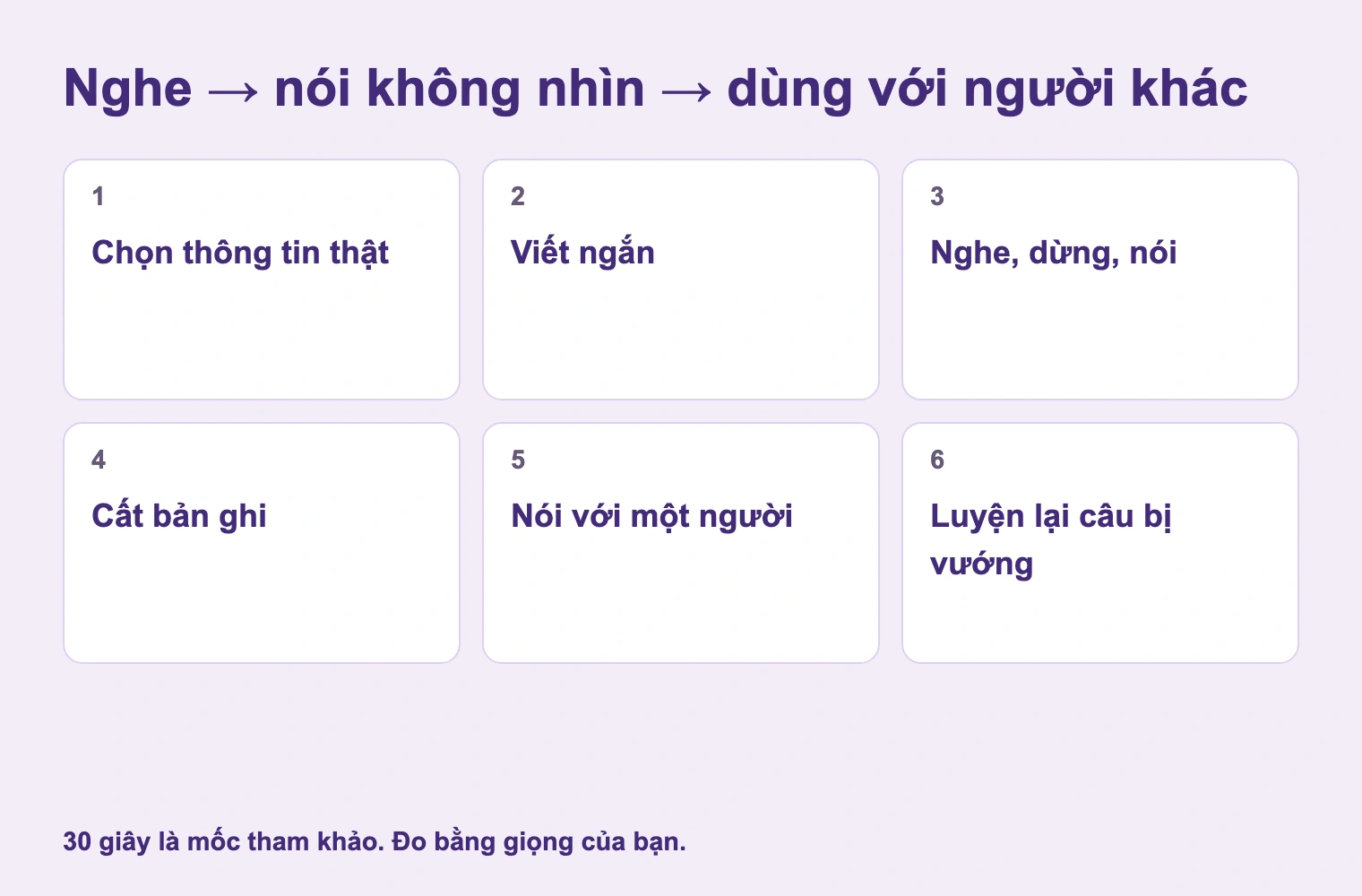 Nghe → nói không nhìn → dùng với người khác