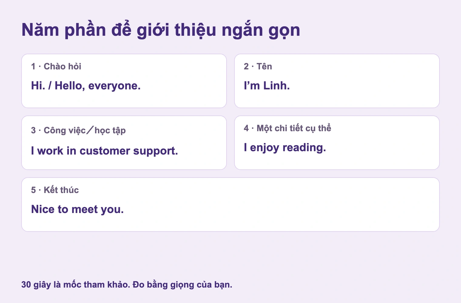 Năm phần để giới thiệu ngắn gọn