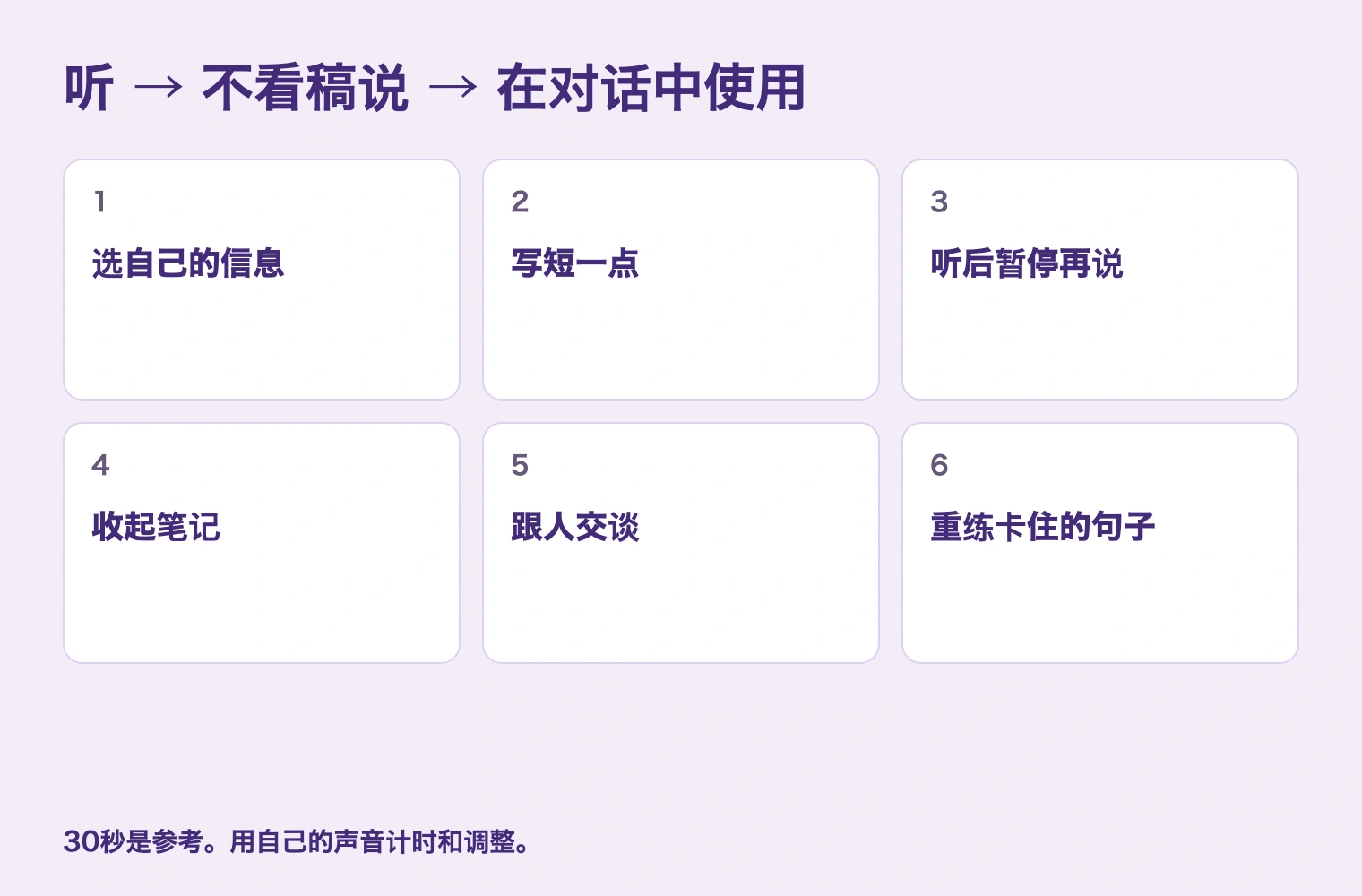 听 → 不看稿说 → 在对话中使用