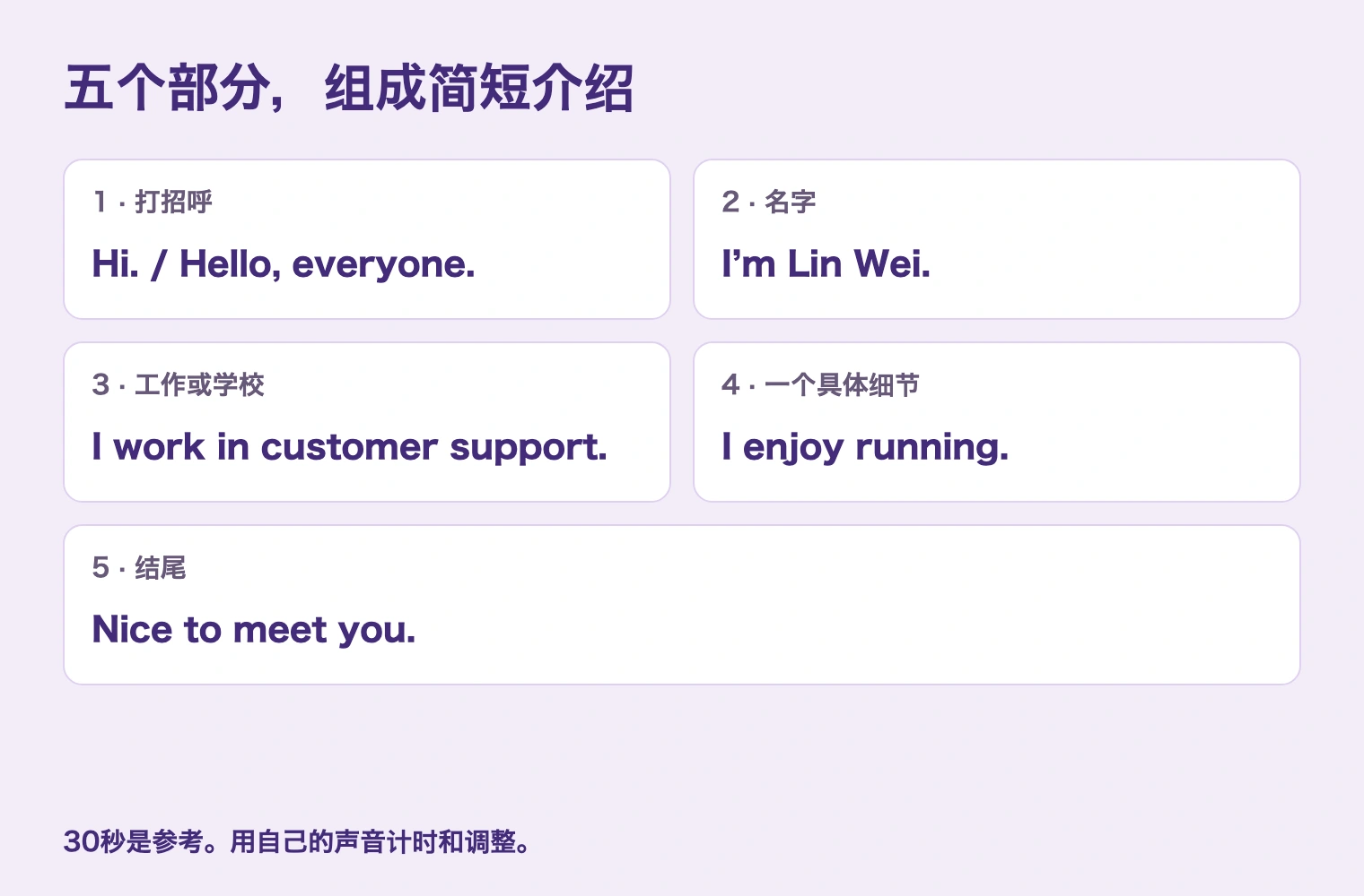 五个部分，组成简短介绍