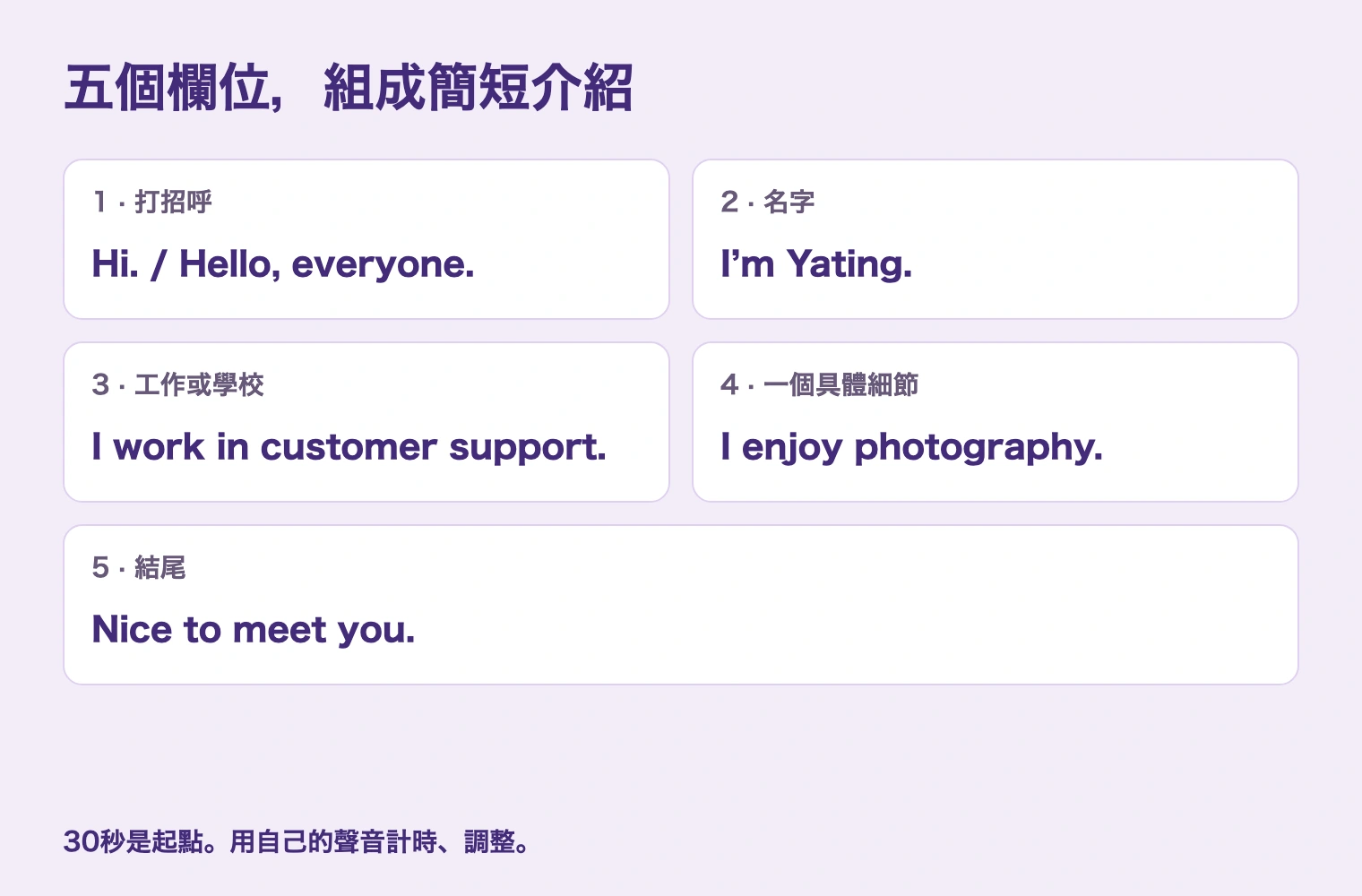 五個欄位，組成簡短介紹