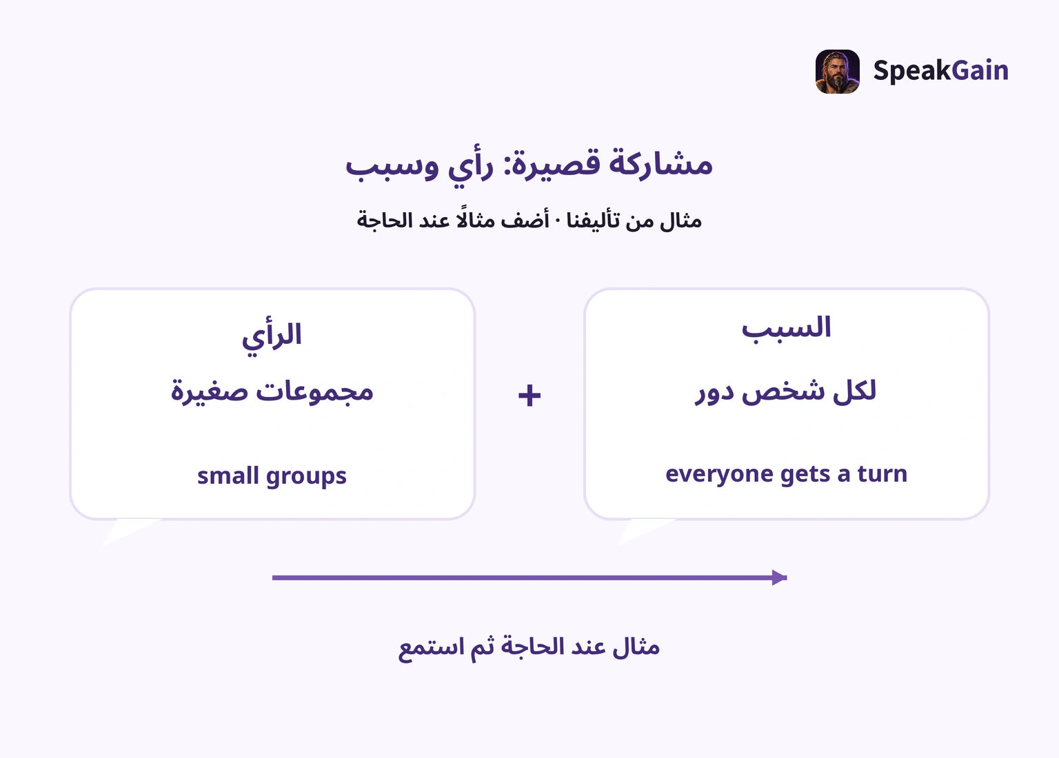 تكوين مشاركة من رأي يؤيد المجموعات الصغيرة وسبب يتيح دورًا للجميع