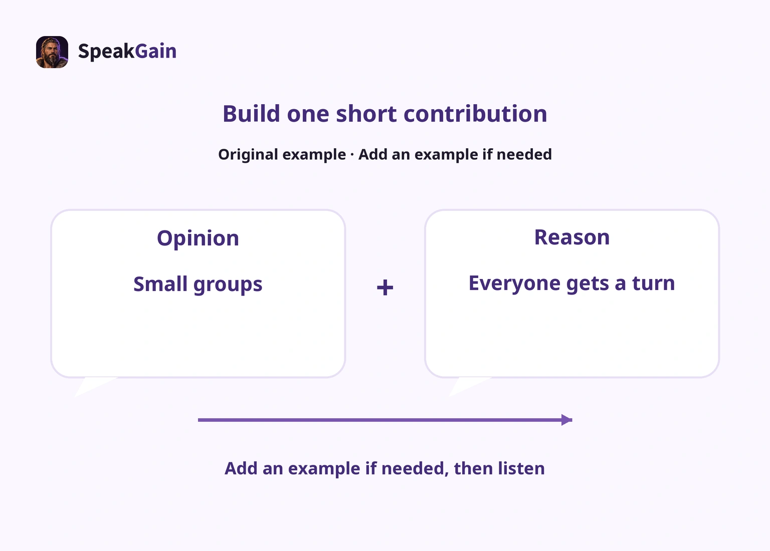 Build one contribution from a view favouring small groups and the reason that everyone gets a turn