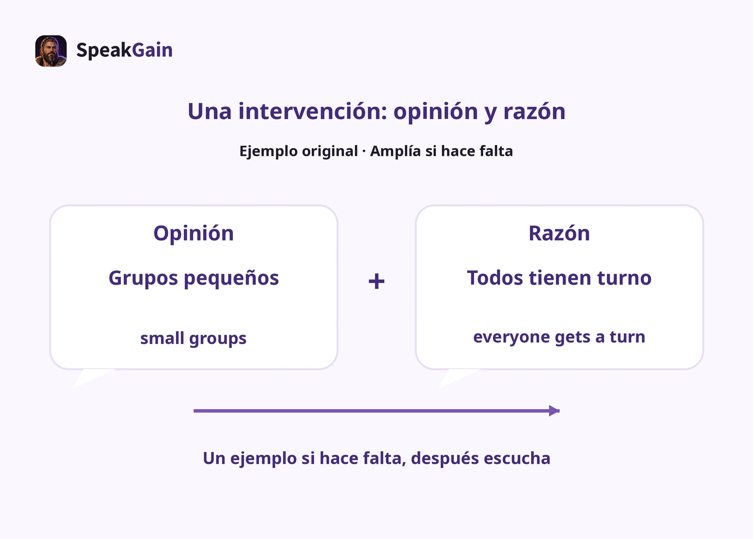 Una intervención formada por la preferencia por grupos pequeños y la razón de que todos tienen turno