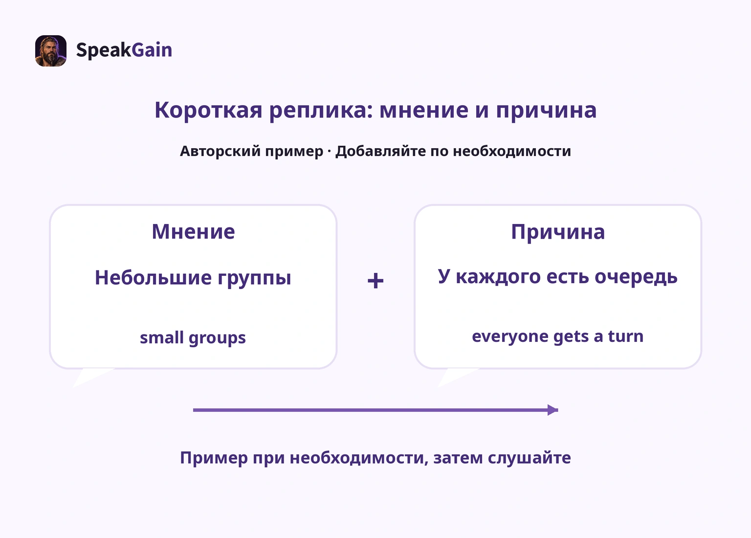 Мнение за небольшие группы дополняется причиной об очереди для каждого