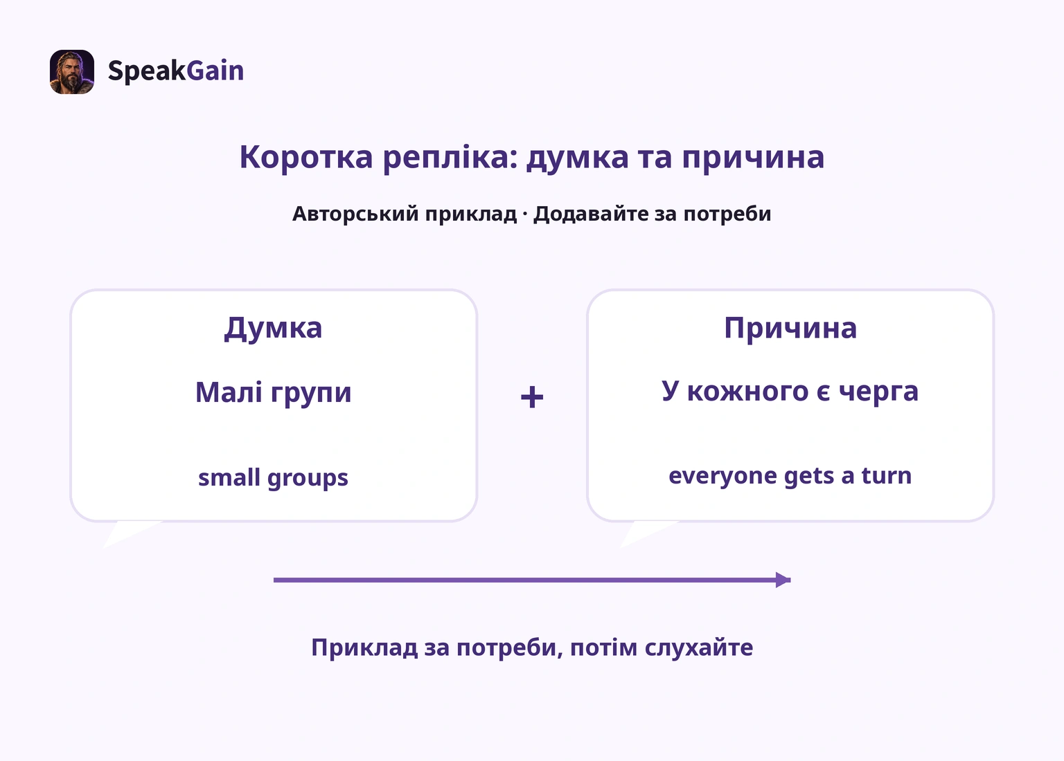 Думка за малі групи поєднується з причиною про чергу для кожного