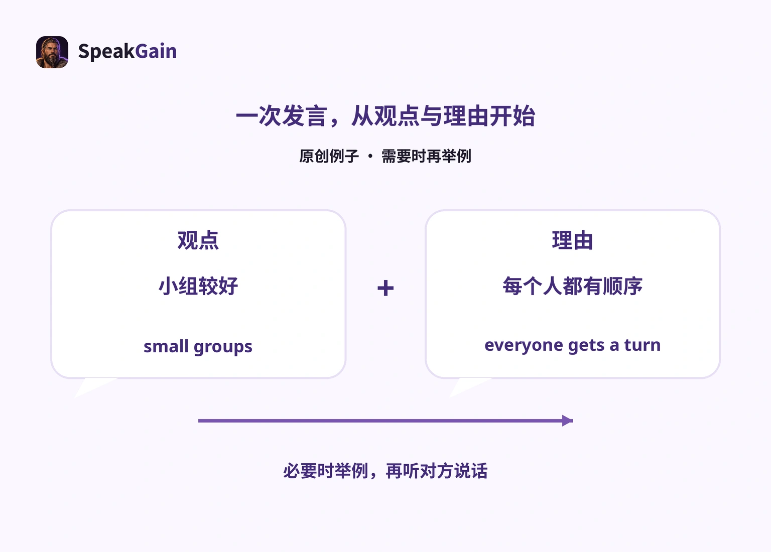 小组较好这个观点,加上人人有发言机会的理由