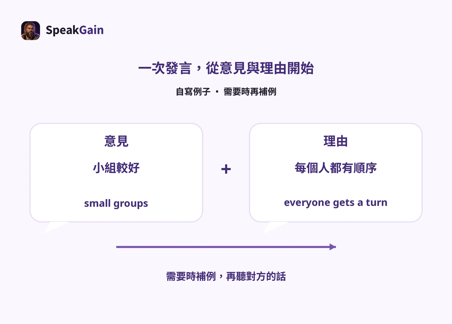 以小組較好這個意見,加上人人都有順序的理由