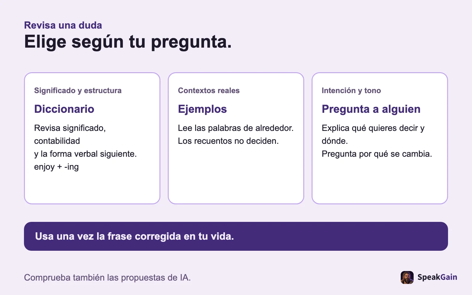 Diccionario para significado y estructura; ejemplos para contexto; una persona para intención y tono.