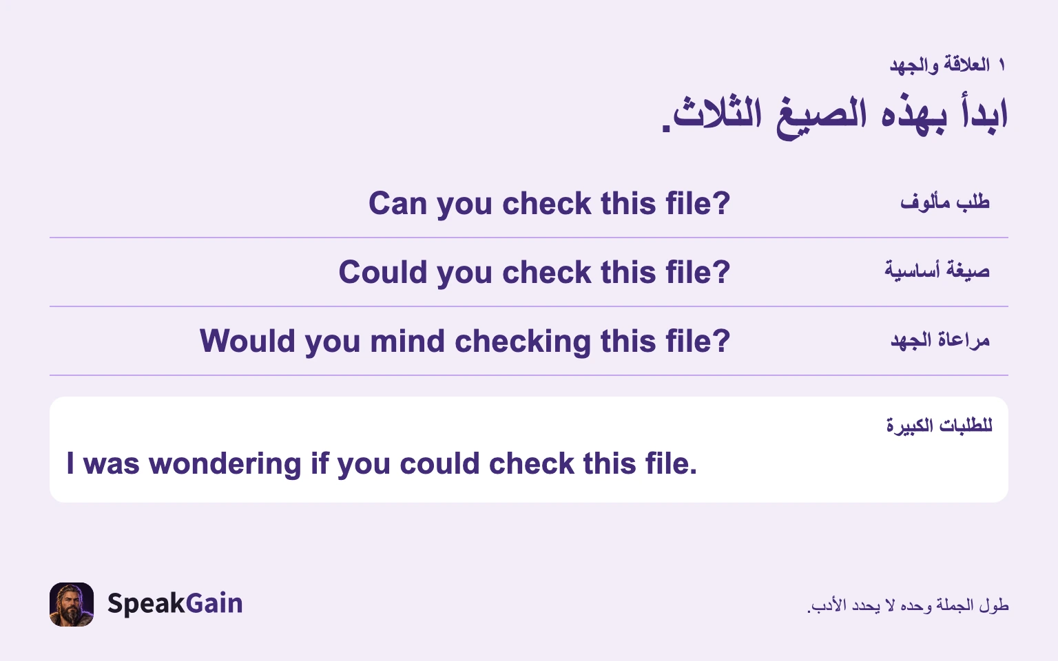 ثلاث بدايات: طلب مألوف، وصيغة أساسية، ومراعاة الجهد. للطلبات الكبيرة يمكن استخدام افتتاحية أطول.