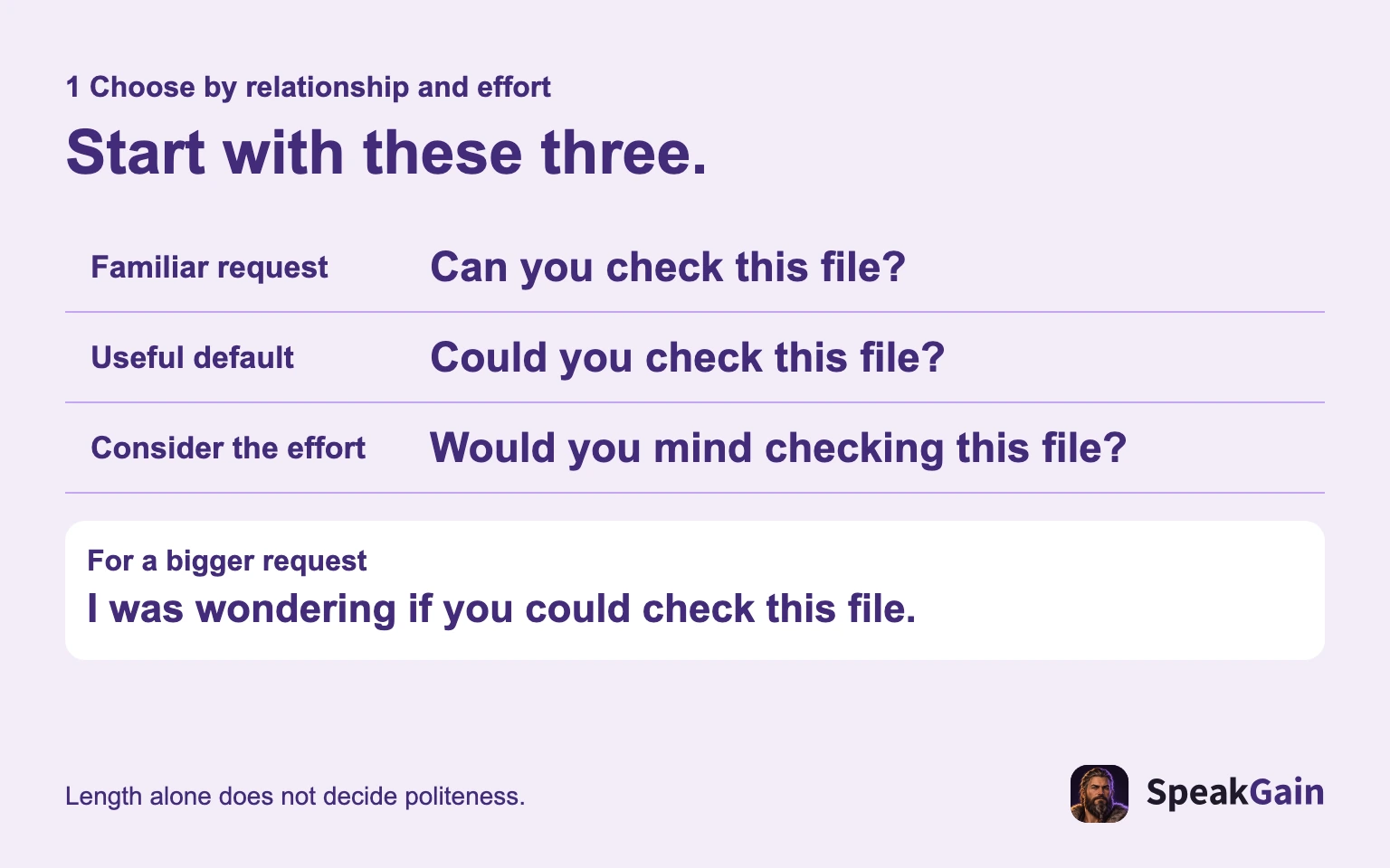 Three starting points: familiar, neutral and considerate; a longer opening for bigger requests.